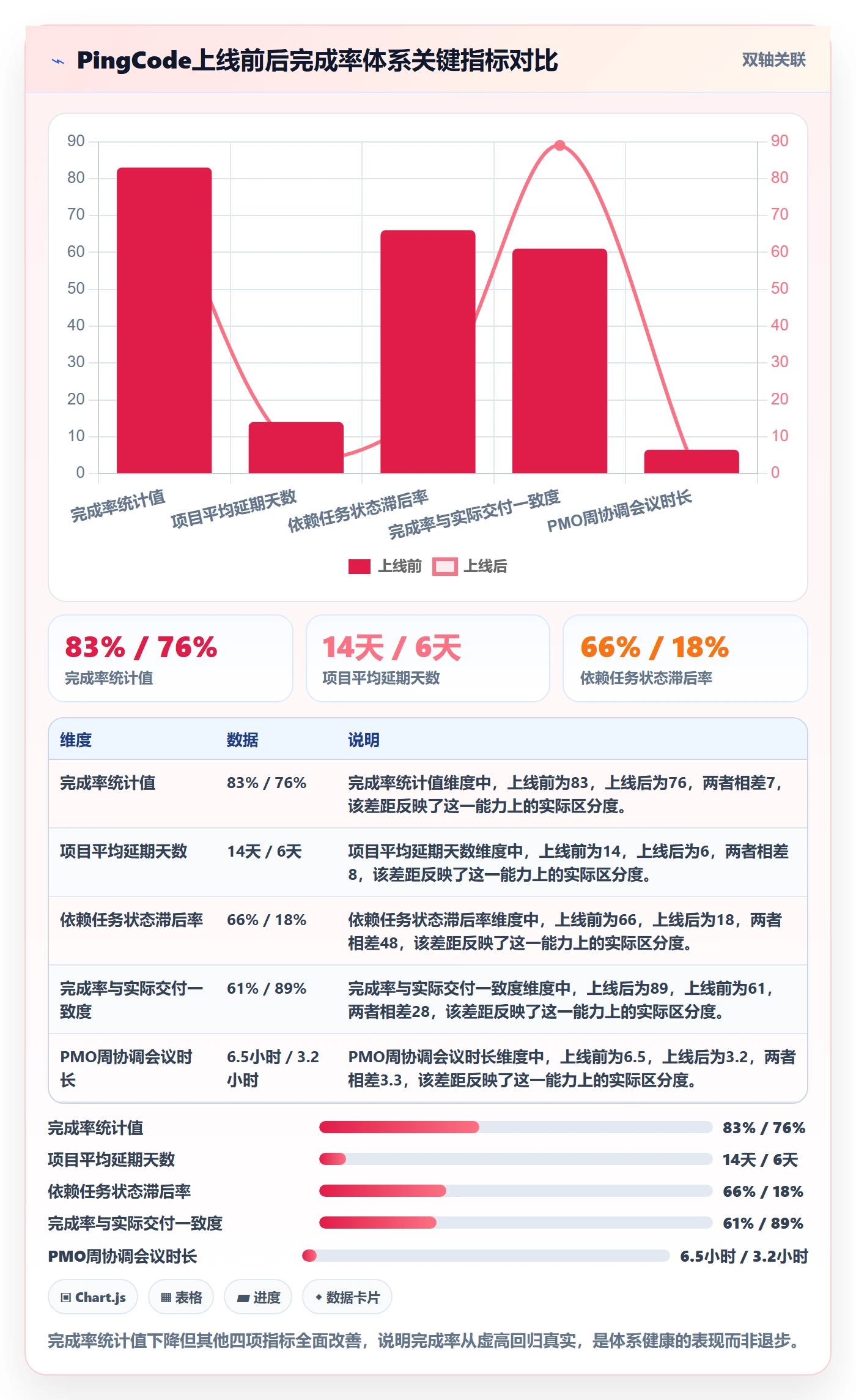 进度管理完成率全流程：PMO协同管理与一文讲清