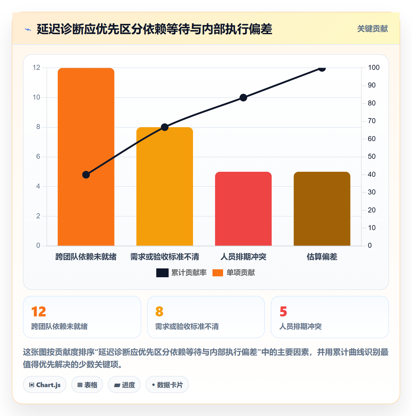 进展最佳实践:项目负责人进度跟踪实操方法,常见问题