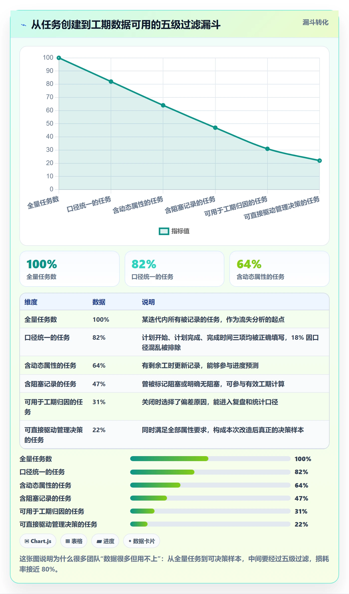 任务属性如何做好实际工期?项目负责人入门指南与操作步骤