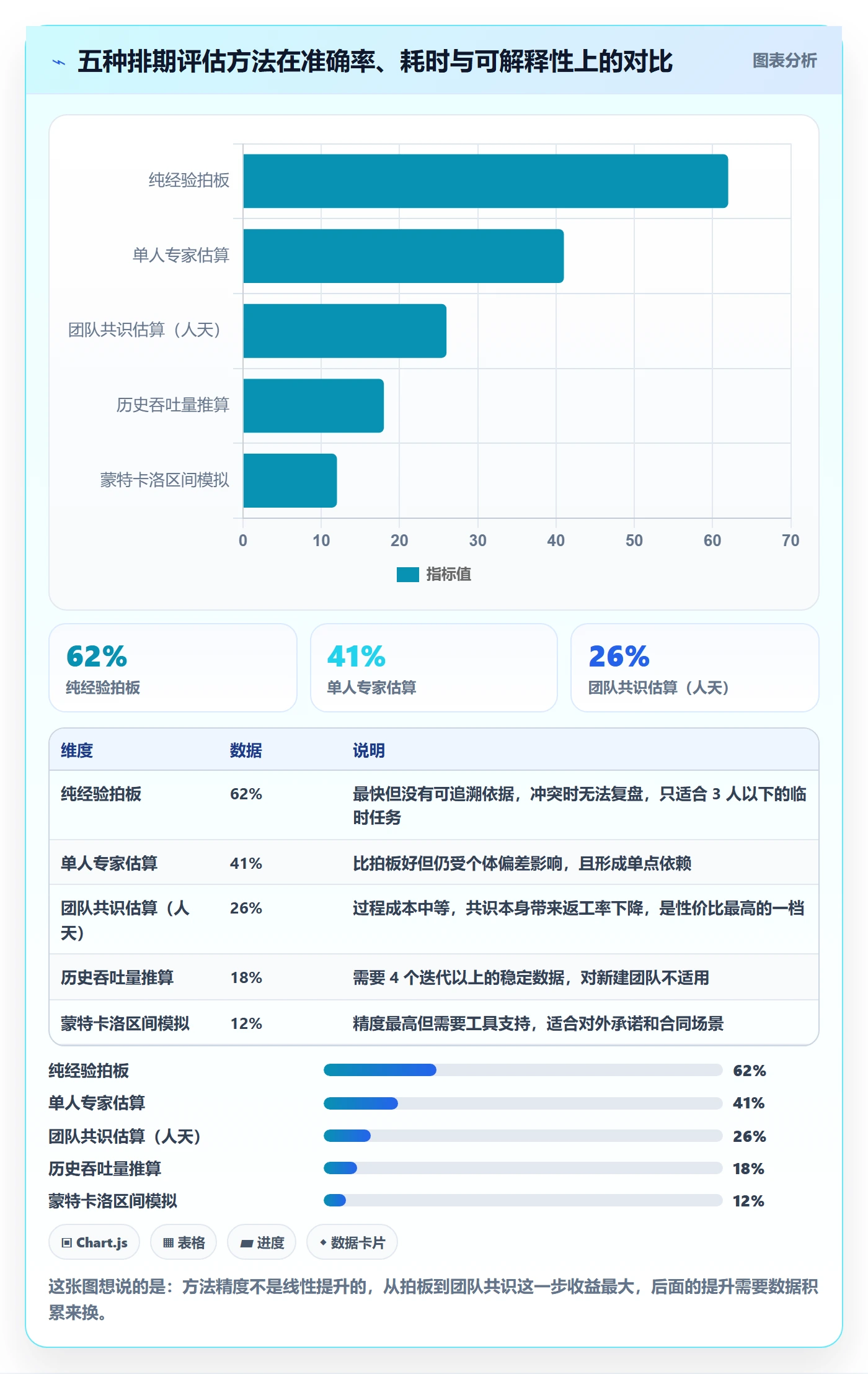资源评估怎么做?项目成员制度设计:需求排期从0到1