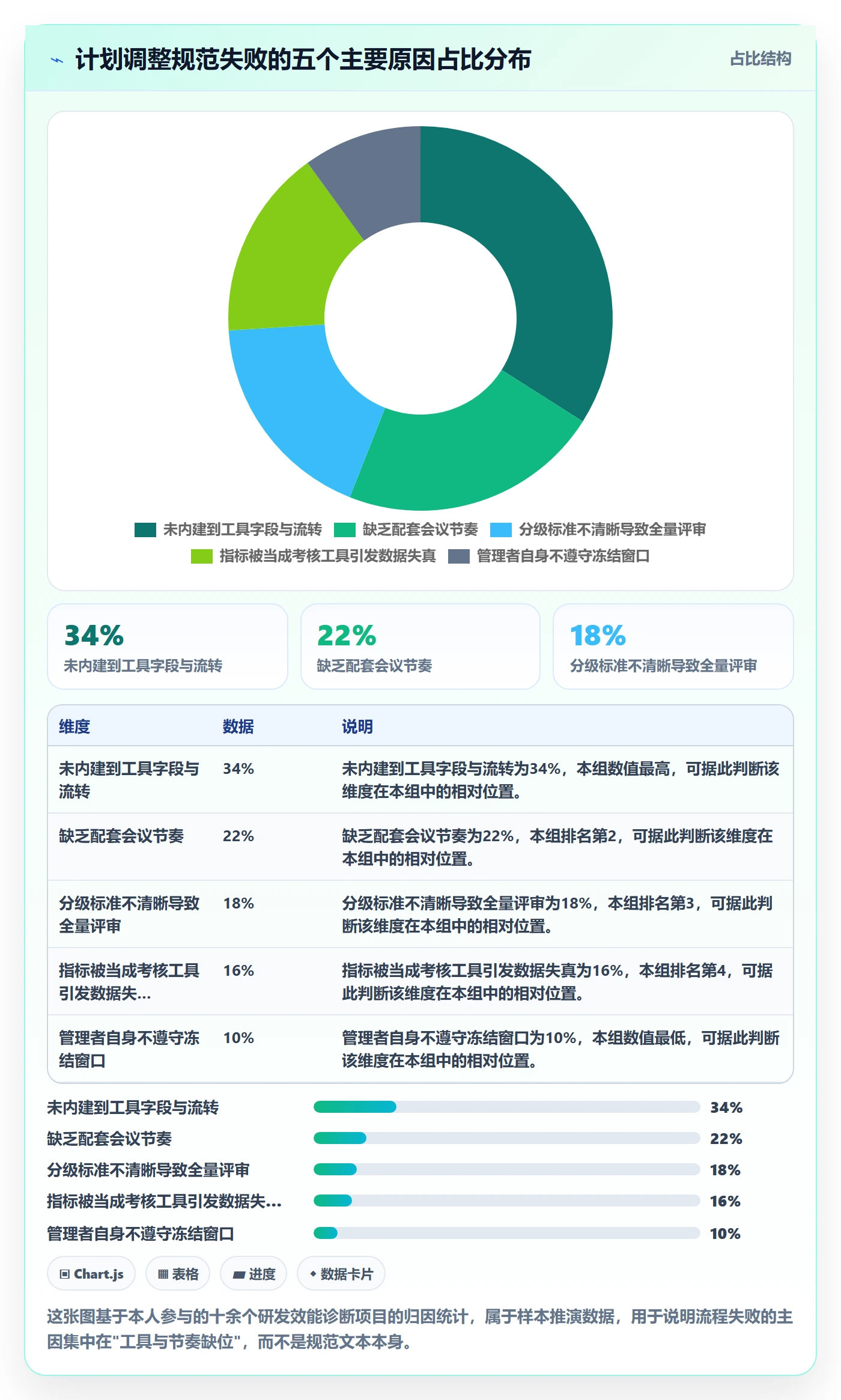 计划调整流程与规范：研发团队项目规划落地方案关键指标