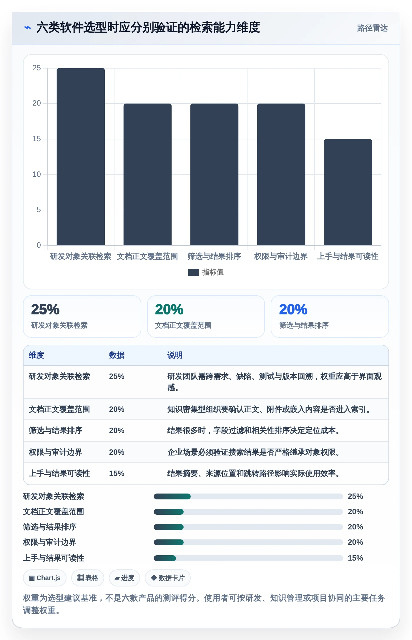 2026年效率之选：6款顶级支持全文检索的管理软件深度对比