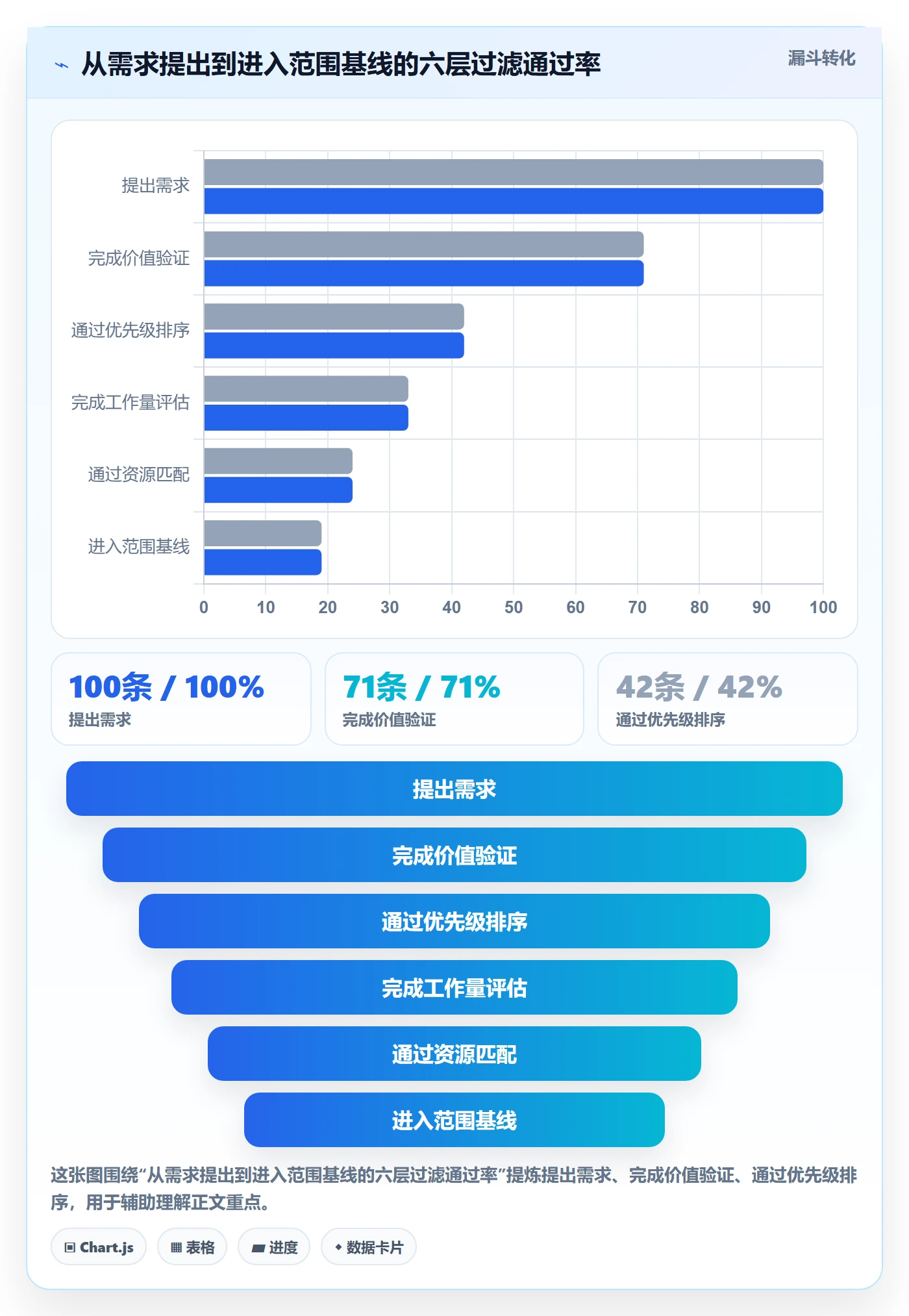 范围边界怎么做?项目负责人效率提升:项目范围从0到1