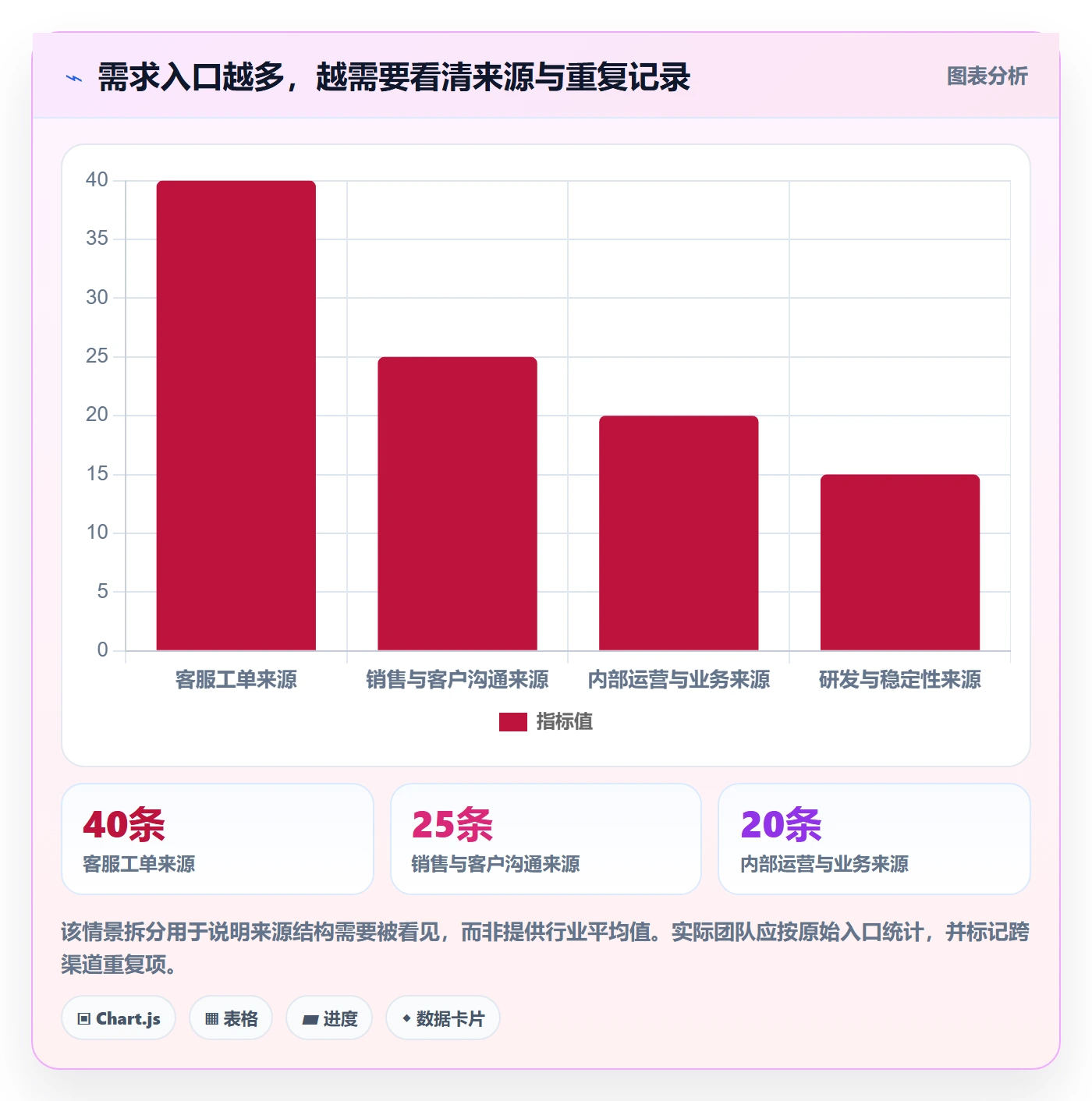需求管理需求收集教程:研发团队协同管理,避坑指南
