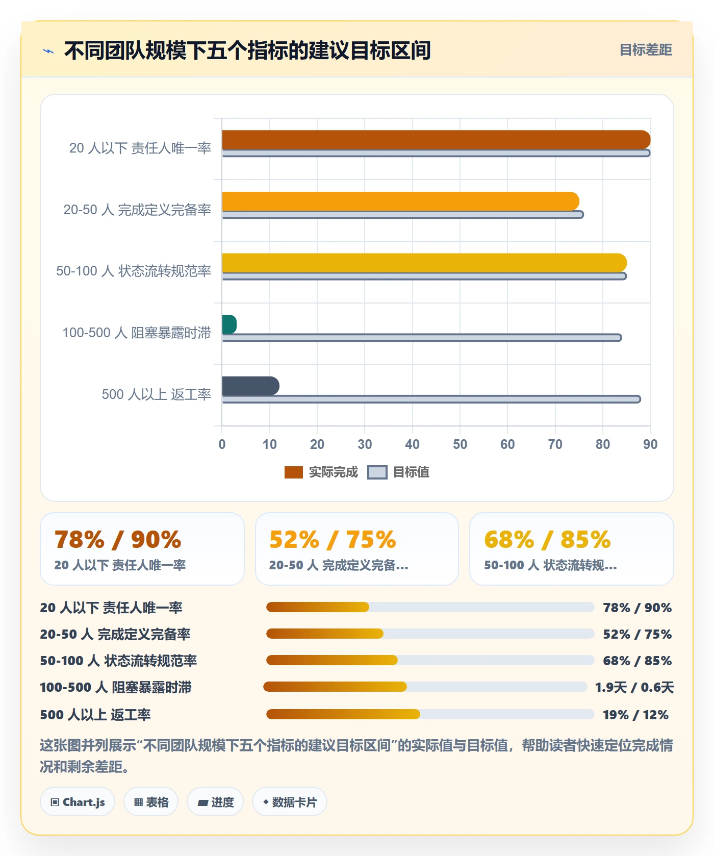 执行人流程与规范:企业管理者任务管理落地方案关键指标