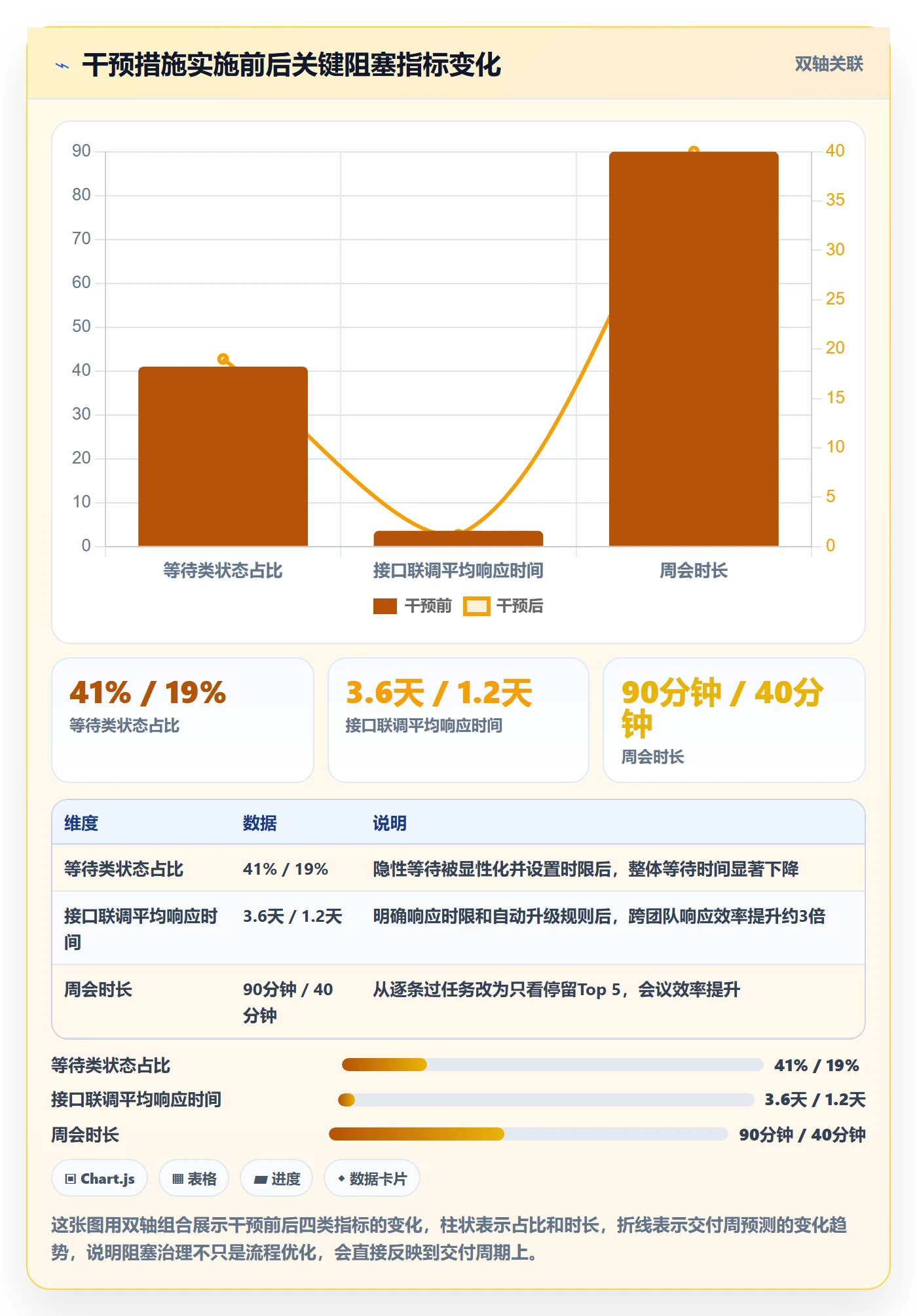 任务执行阻塞教程:项目负责人数据分析,避坑指南