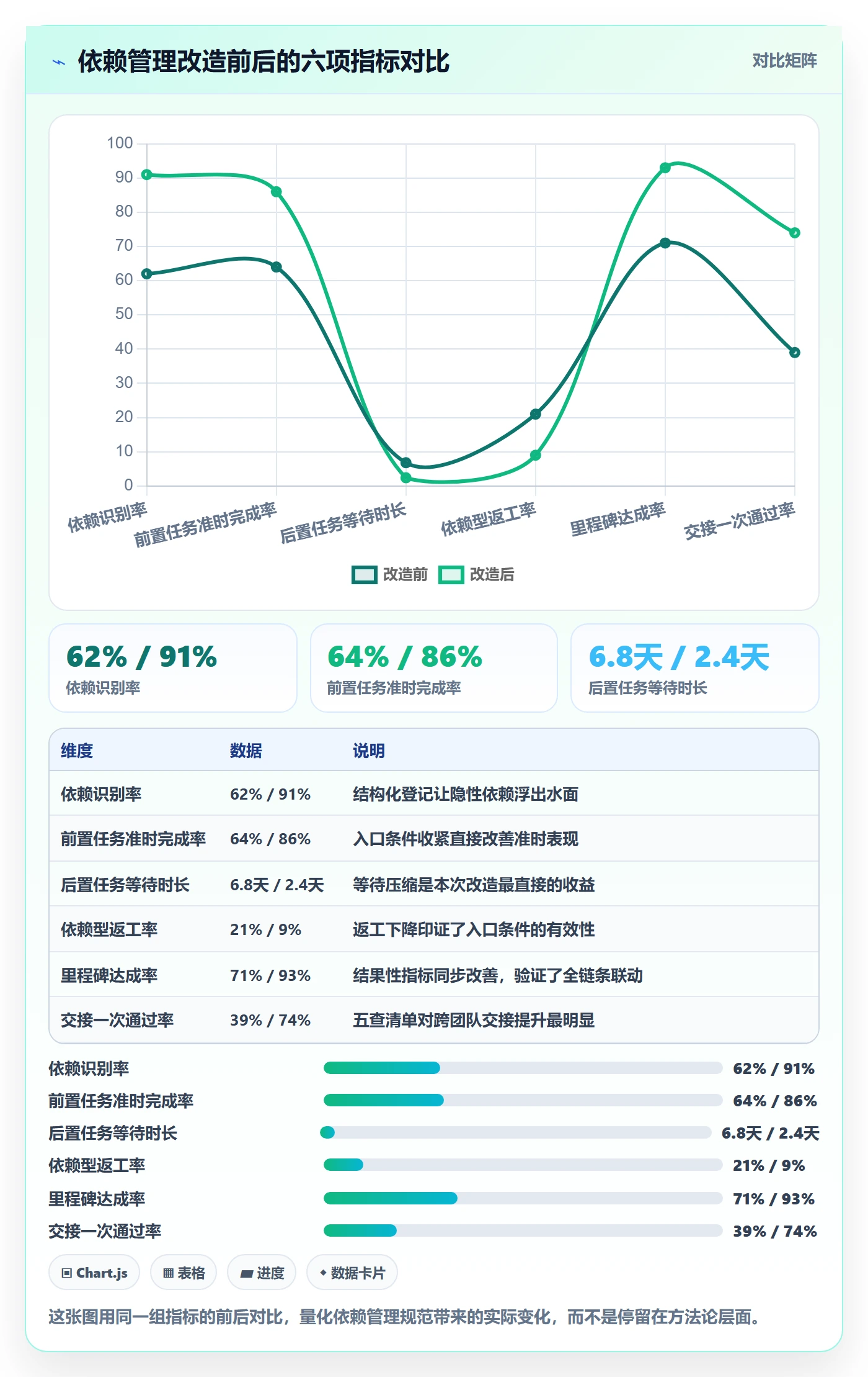 后置任务流程与规范:实施团队任务依赖入门指南关键指标