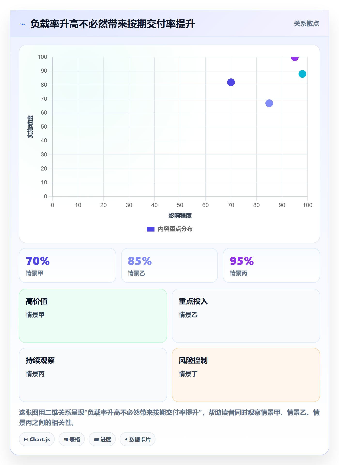 空闲资源实操方法:跨部门团队提升资源负载效率的流程优化方法与模板