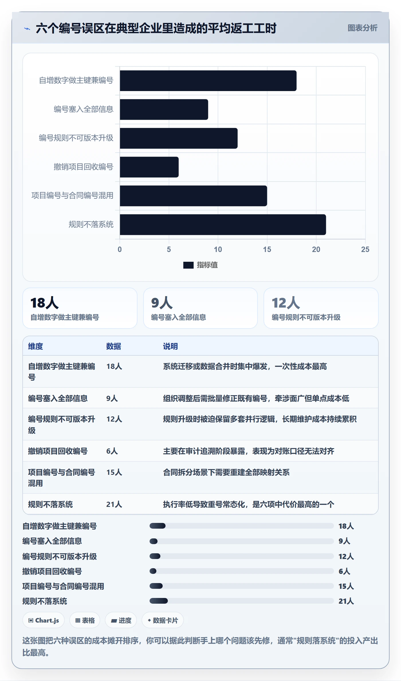 项目编号实操方法:产品经理提升项目立项效率的实操方法方法与模板