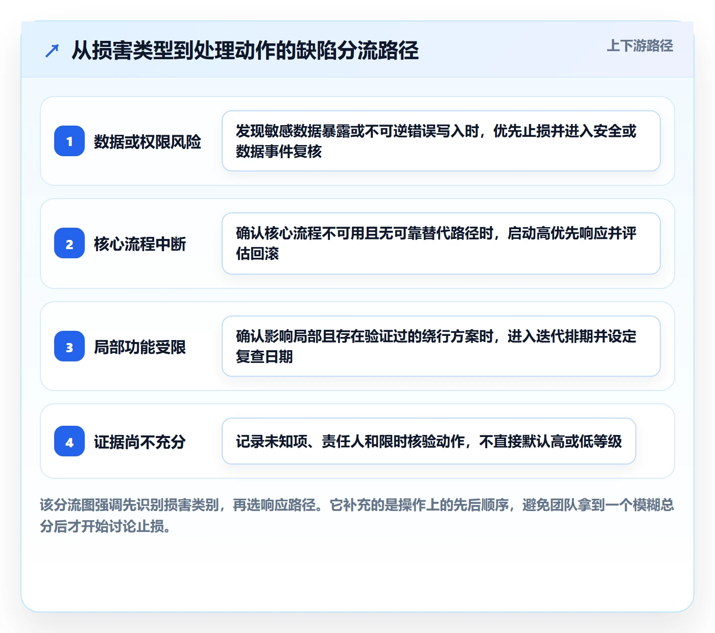 Bug / 缺陷如何做好严重程度?产品经理风险控制与操作步骤