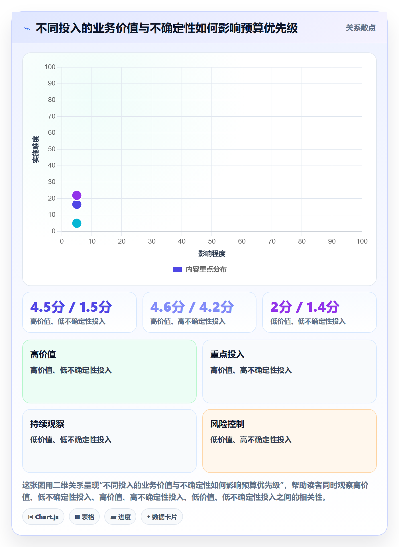 预算管理预算执行教程:产品经理入门指南,避坑指南