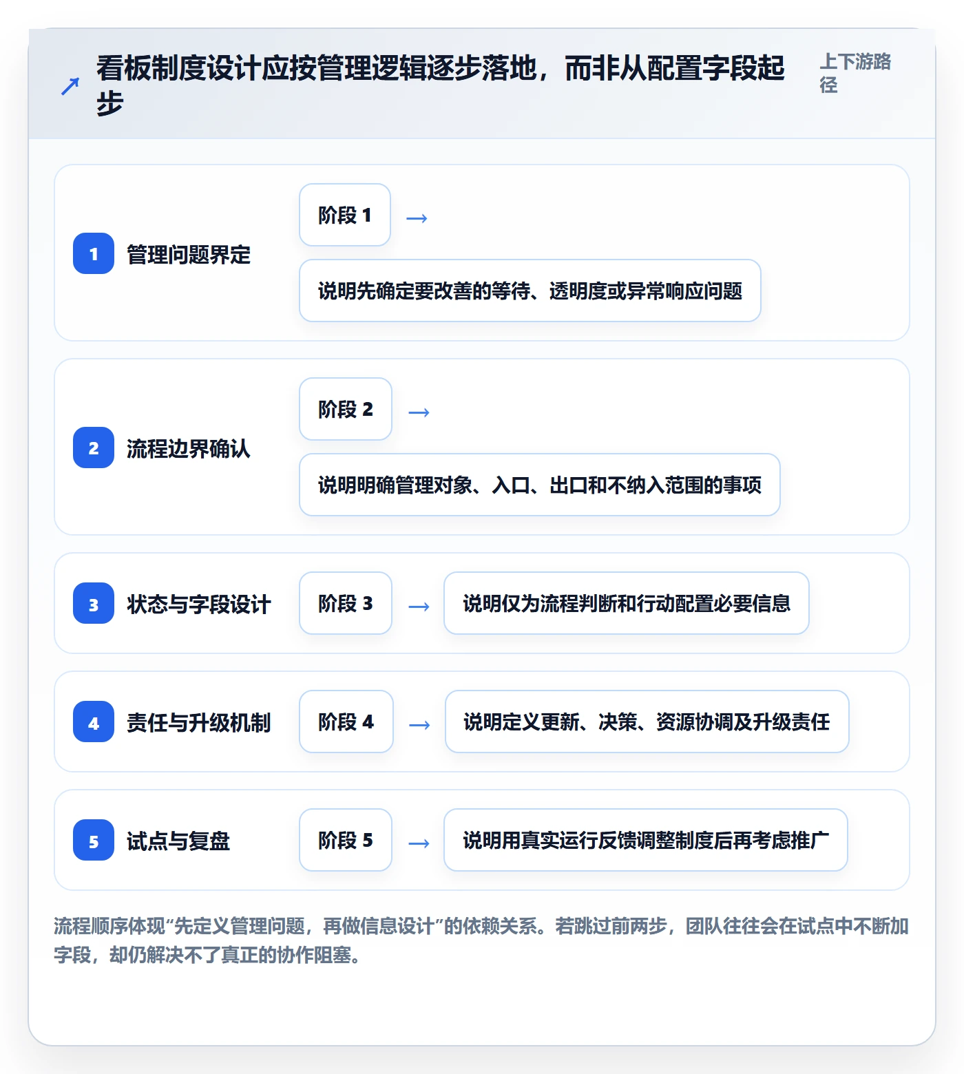 看板管理指南:企业管理者如何做好看板,制度设计全流程