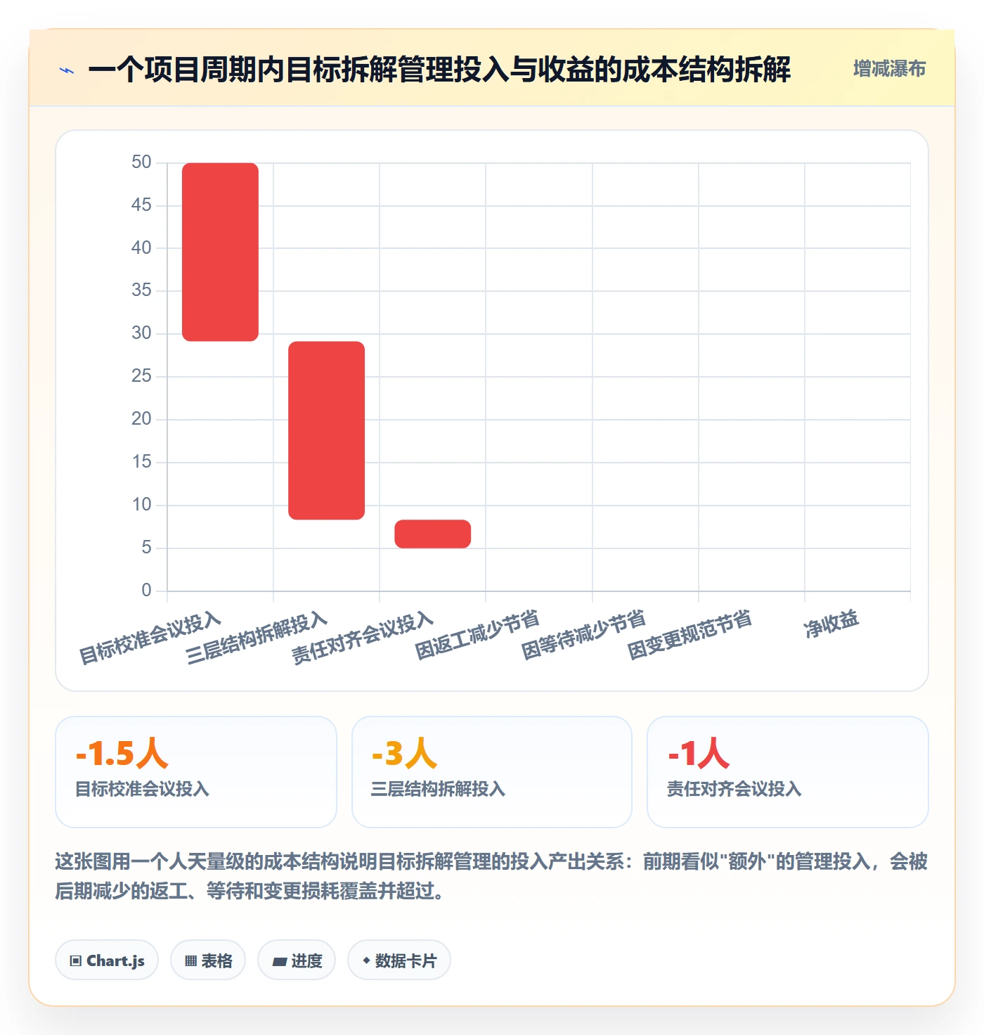 目标拆解管理指南:项目负责人如何做好项目目标,效率提升全流程