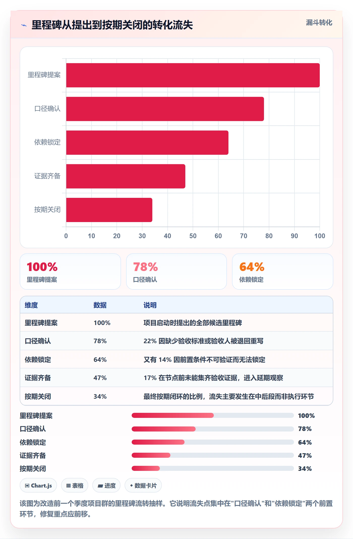 里程碑计划管理方法大全:管理层里程碑效率提升落地清单