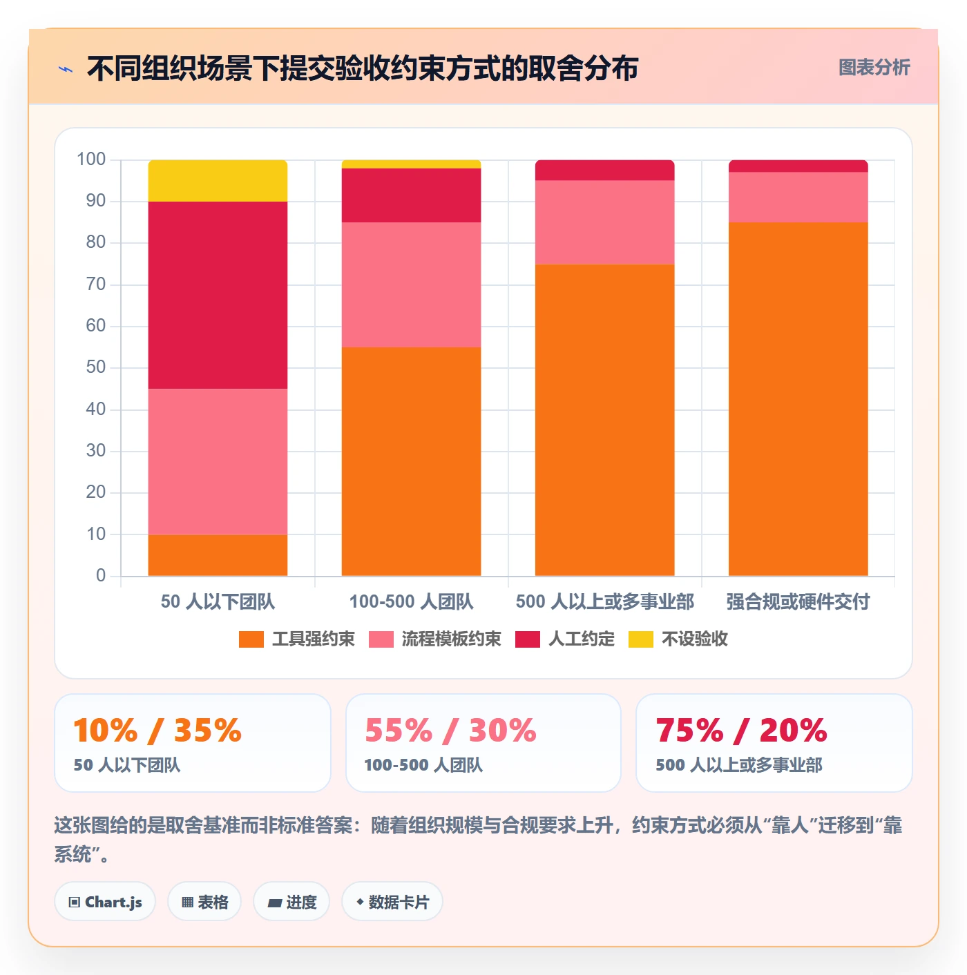 提交怎么做？跨部门团队落地方案：任务验收从0到1