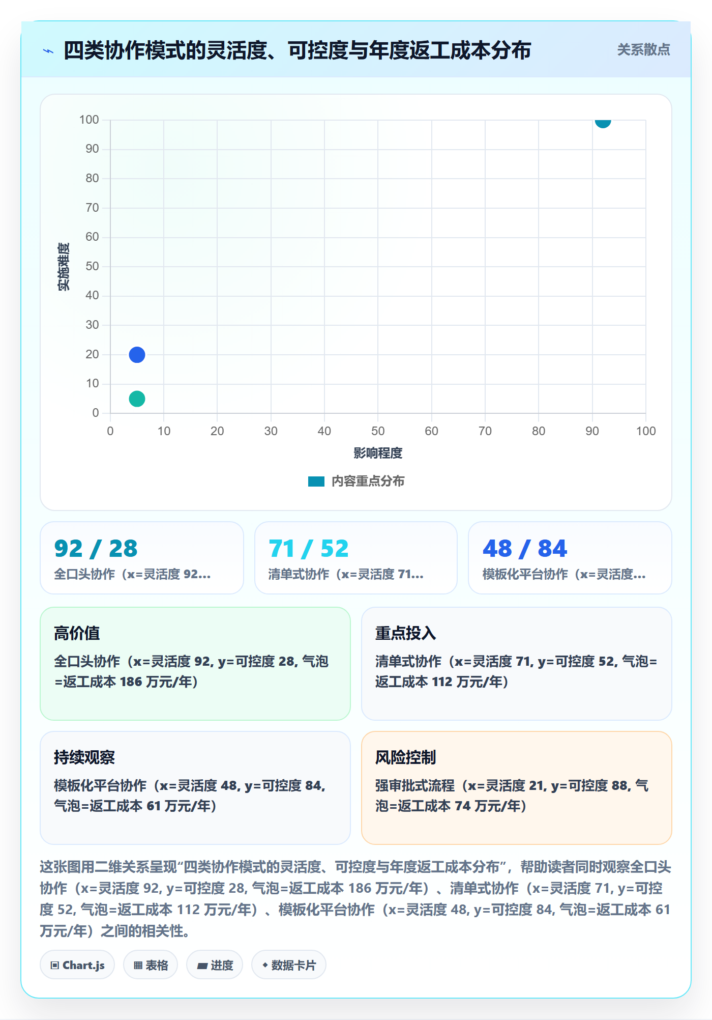 多人任务最佳实践：企业管理者任务分派风险控制，常见问题