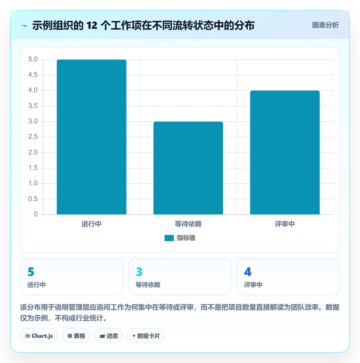 Kanban最佳实践:管理层看板入门指南,常见问题