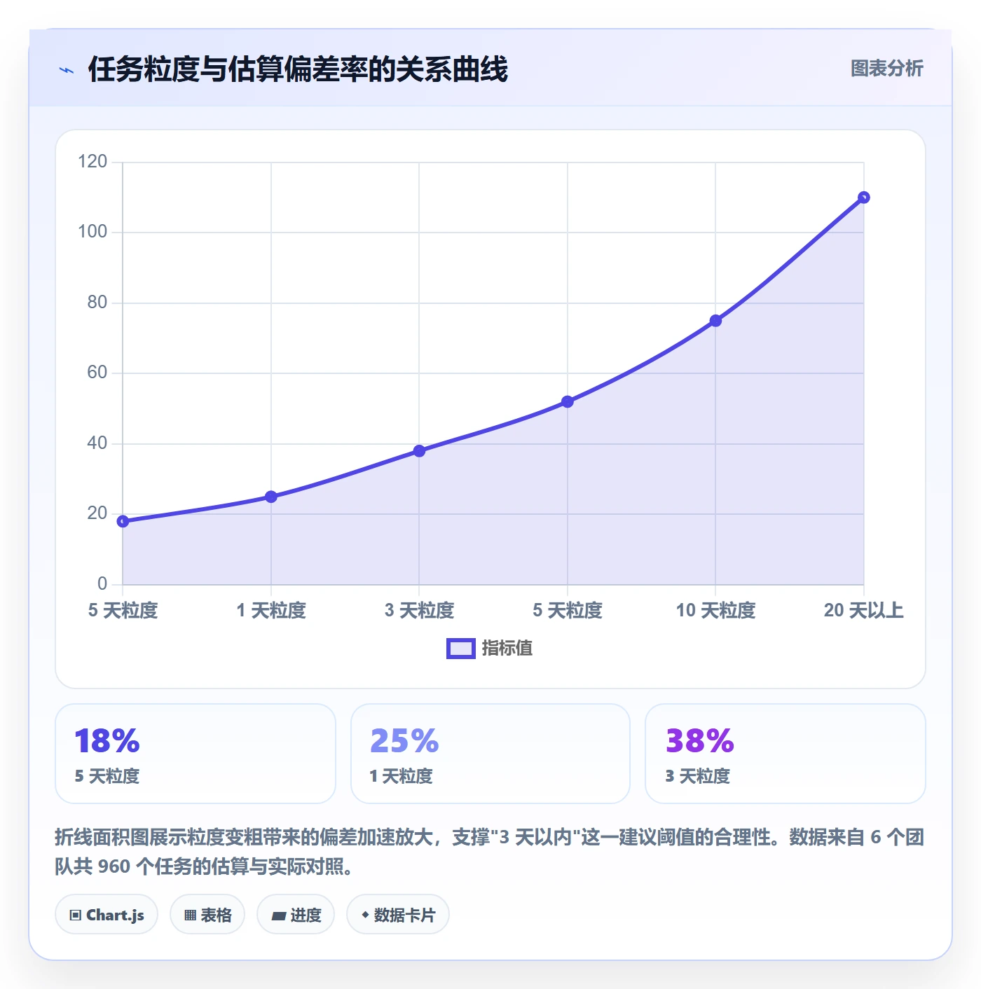 进度管理项目进度教程:企业管理者落地方案,避坑指南