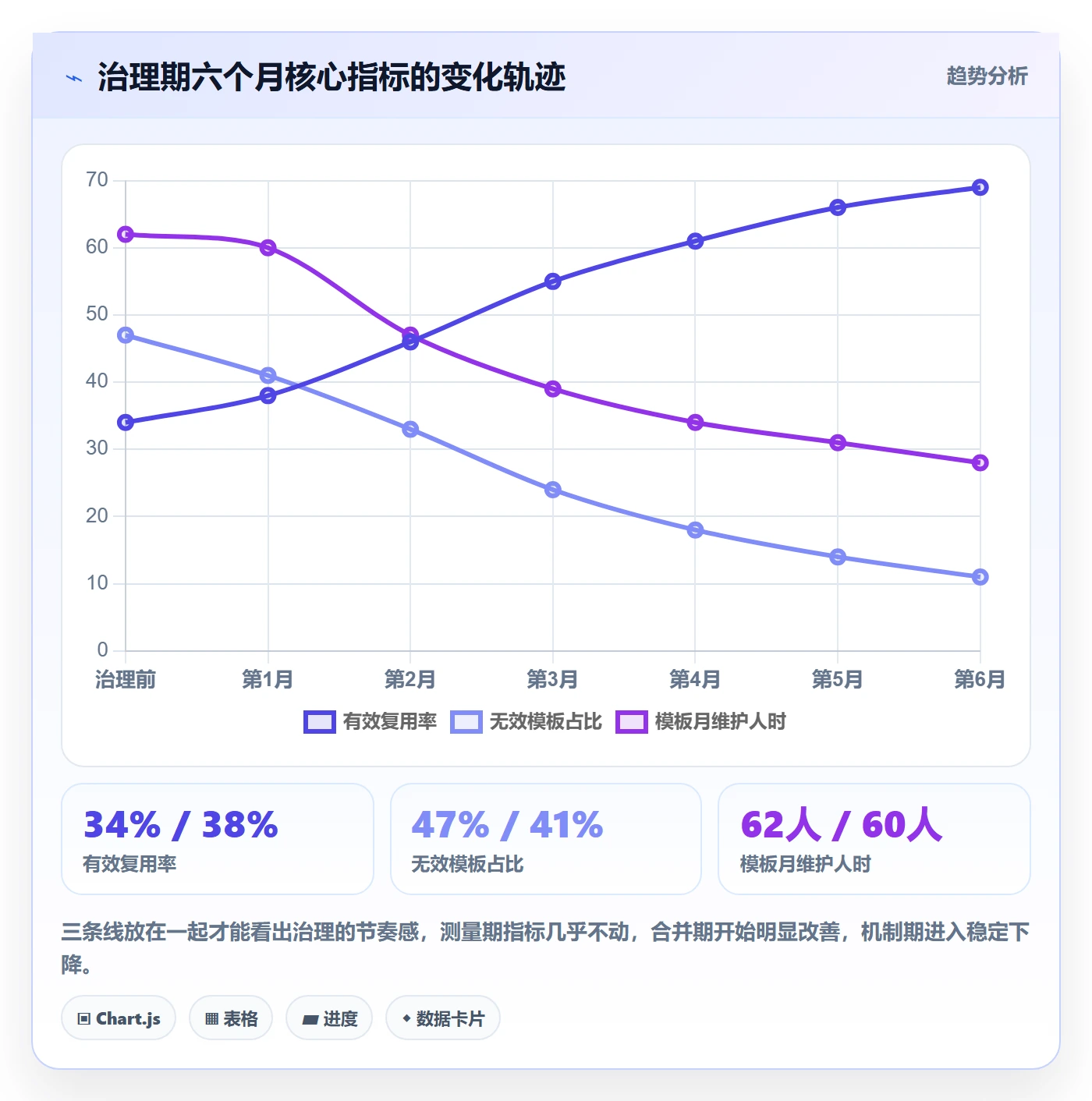 模板复用实操方法：企业管理者提升项目模板效率的数据分析方法与模板