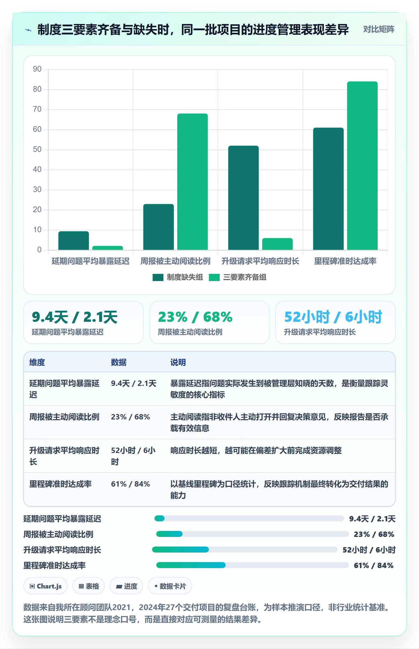 进度跟踪跟踪全流程：项目经理制度设计与一文讲清