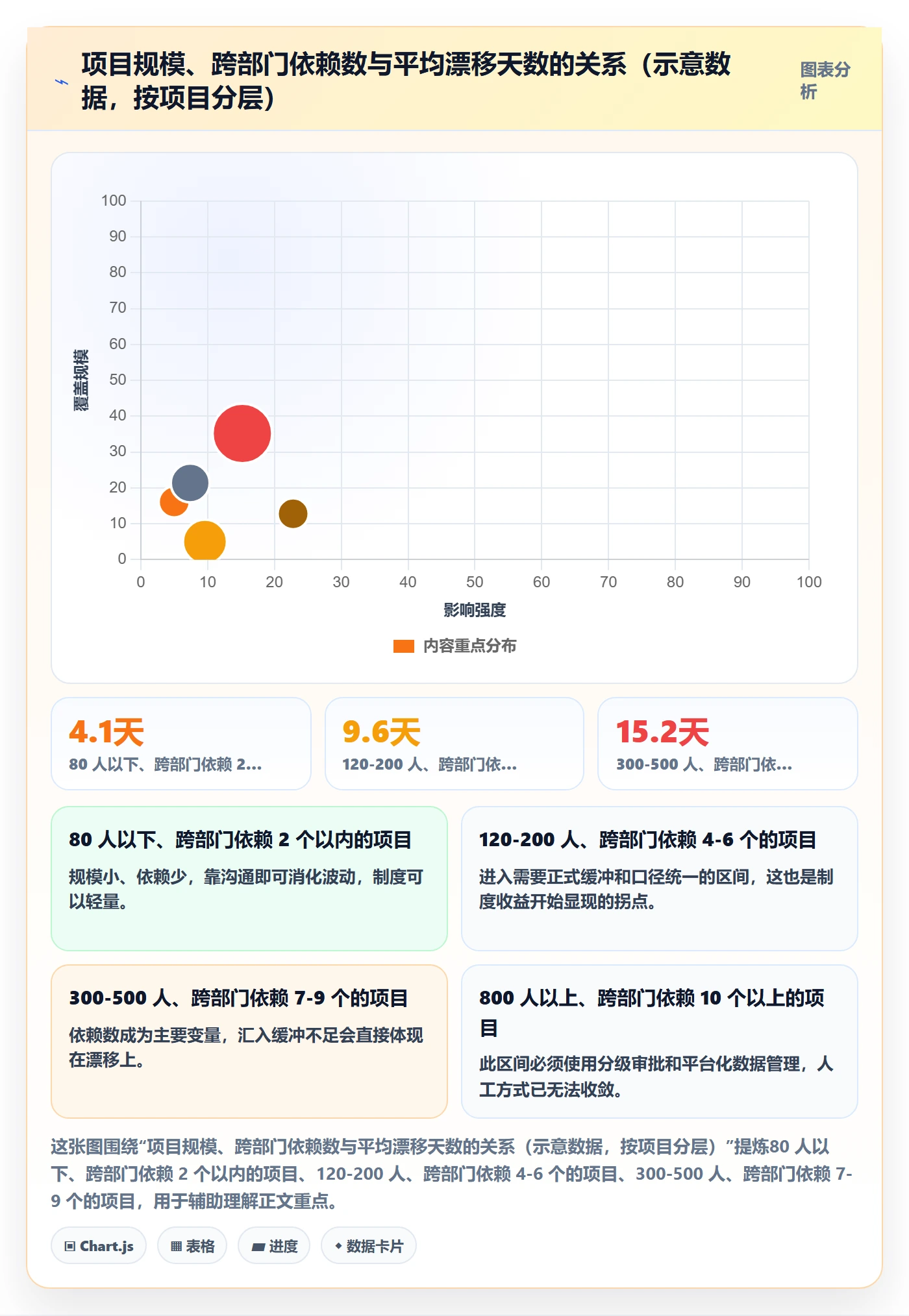 里程碑节点日期全流程：企业管理者制度设计与一文讲清
