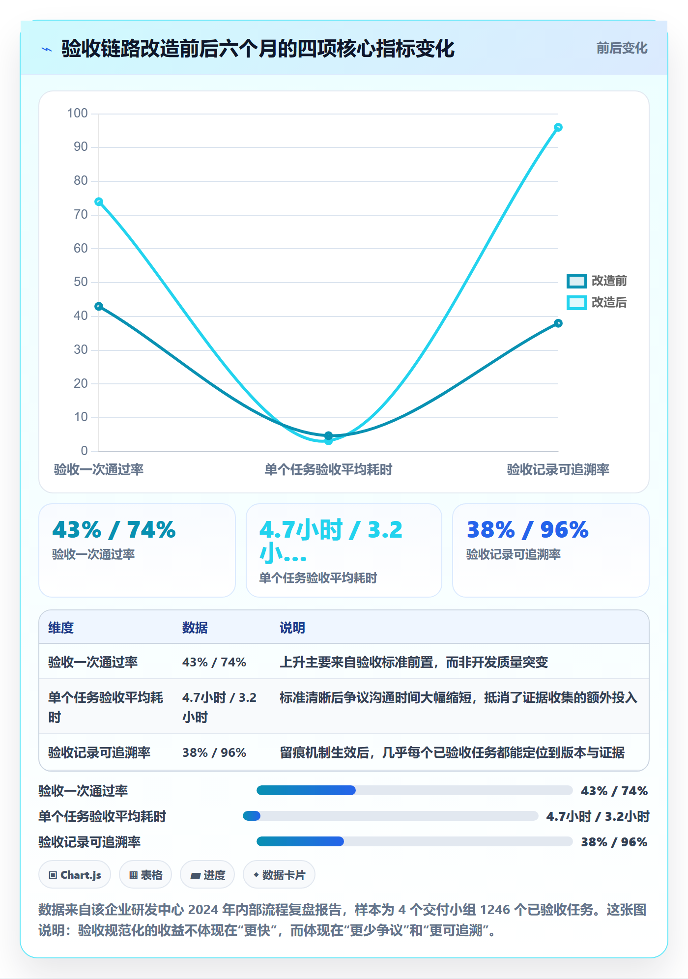 验收最佳实践:项目负责人任务验收最佳实践,常见问题