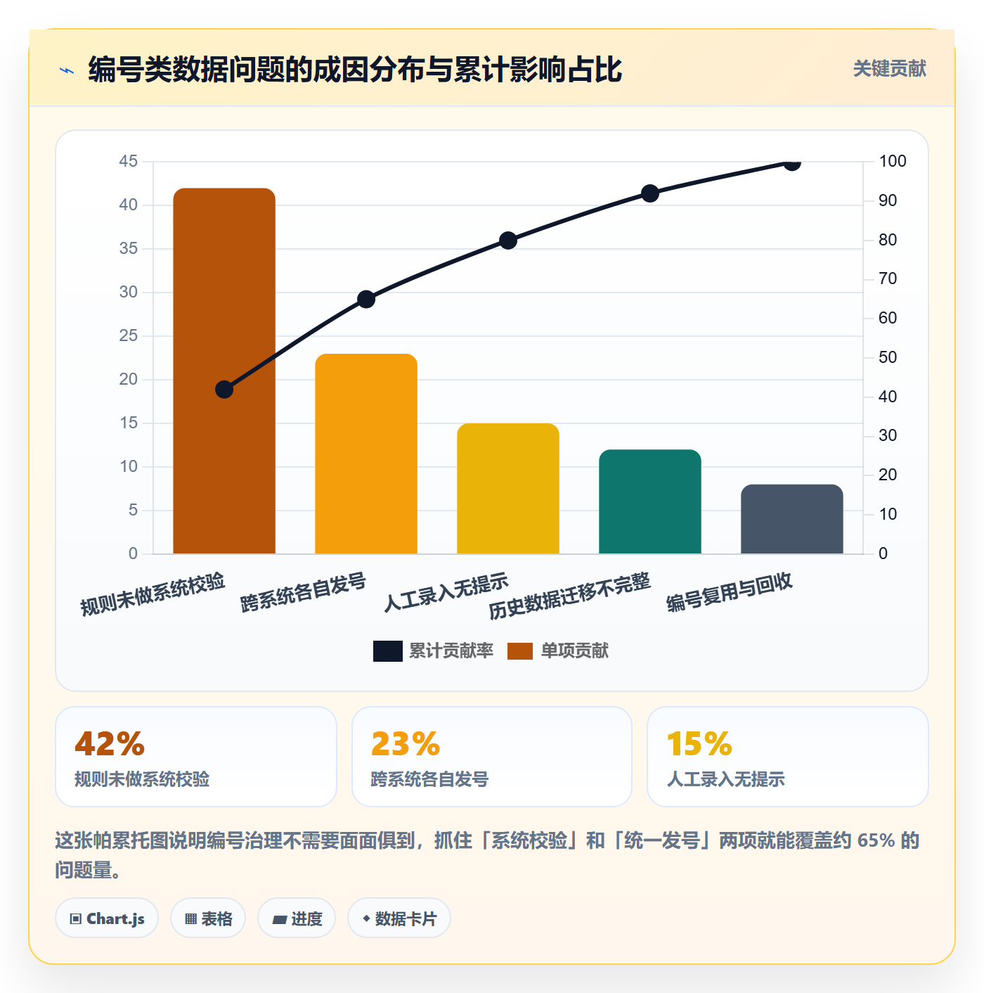 项目立项项目编号教程:实施团队制度设计,避坑指南