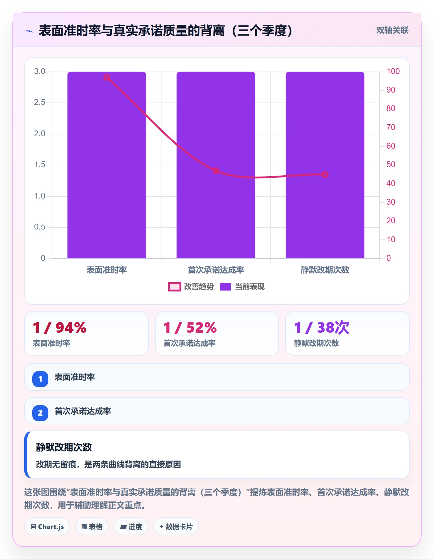 里程碑计划最佳实践:跨部门团队里程碑数据分析,常见问题