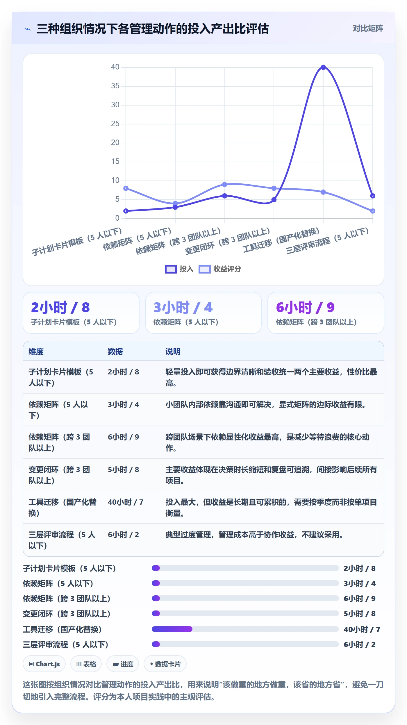 子计划管理指南：产品经理如何做好项目规划，流程优化全流程