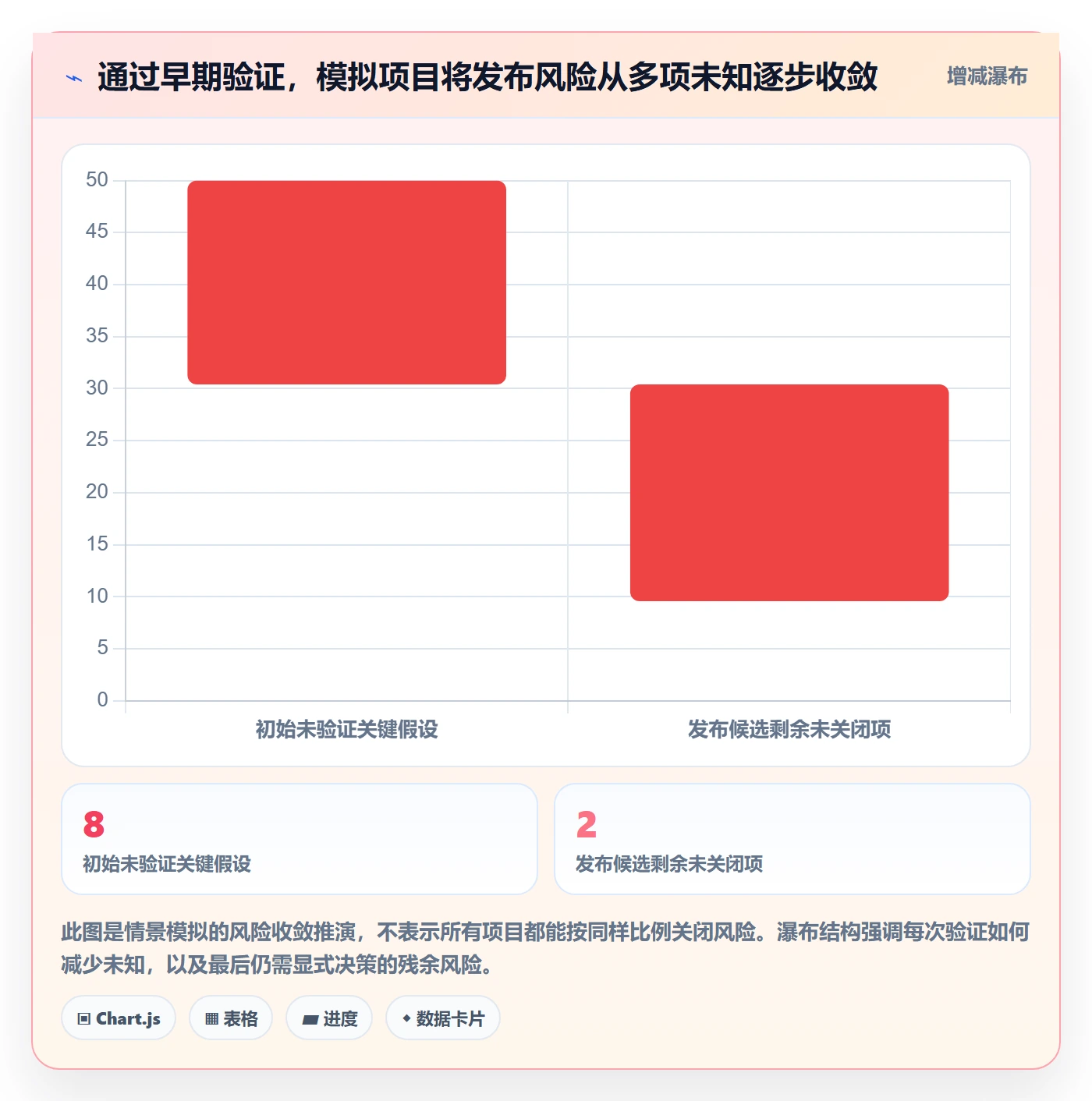 Story落地方案:项目负责人开展敏捷项目的风险控制案例解析