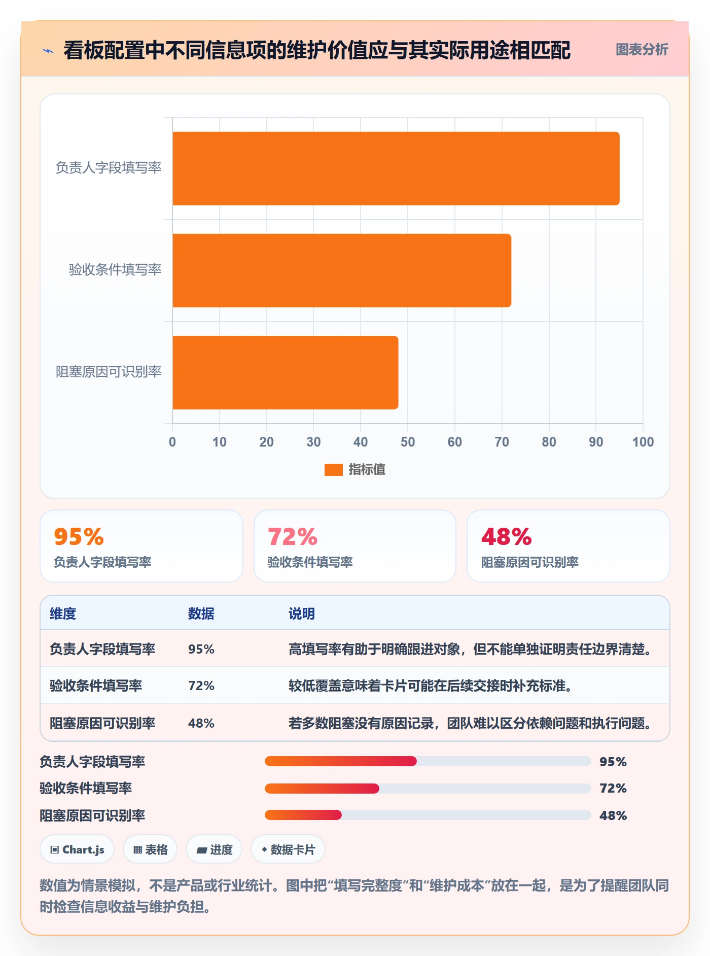 卡片落地方案:研发团队开展看板的流程优化案例解析