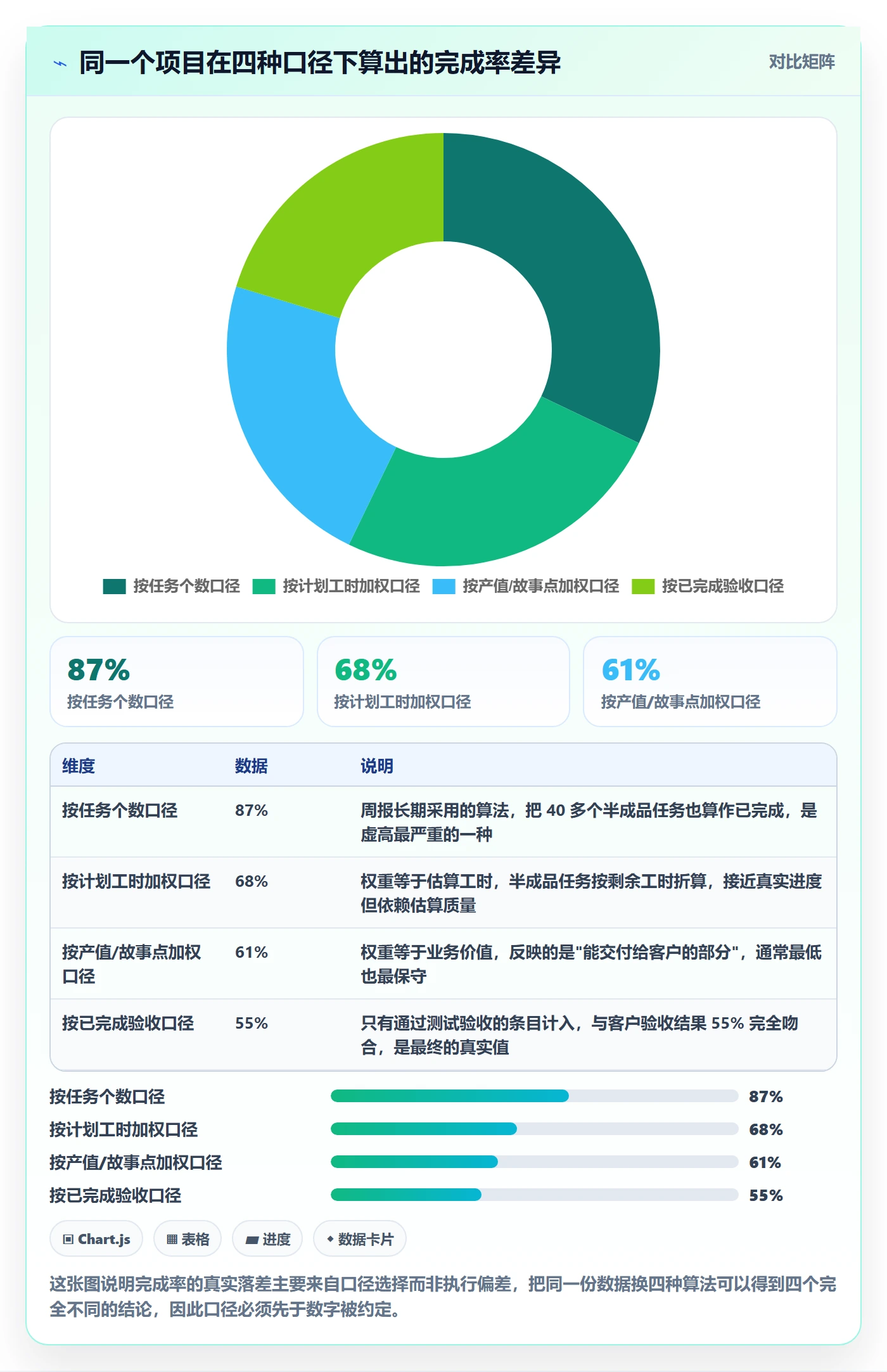 完成率怎么做？项目负责人落地方案：进度管理从0到1