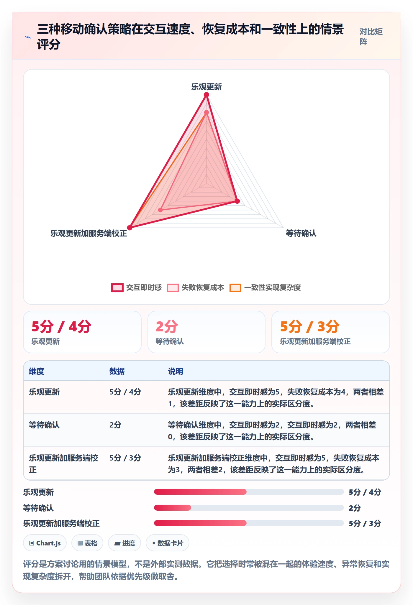 拖拽怎么做?研发团队实操方法:看板从0到1