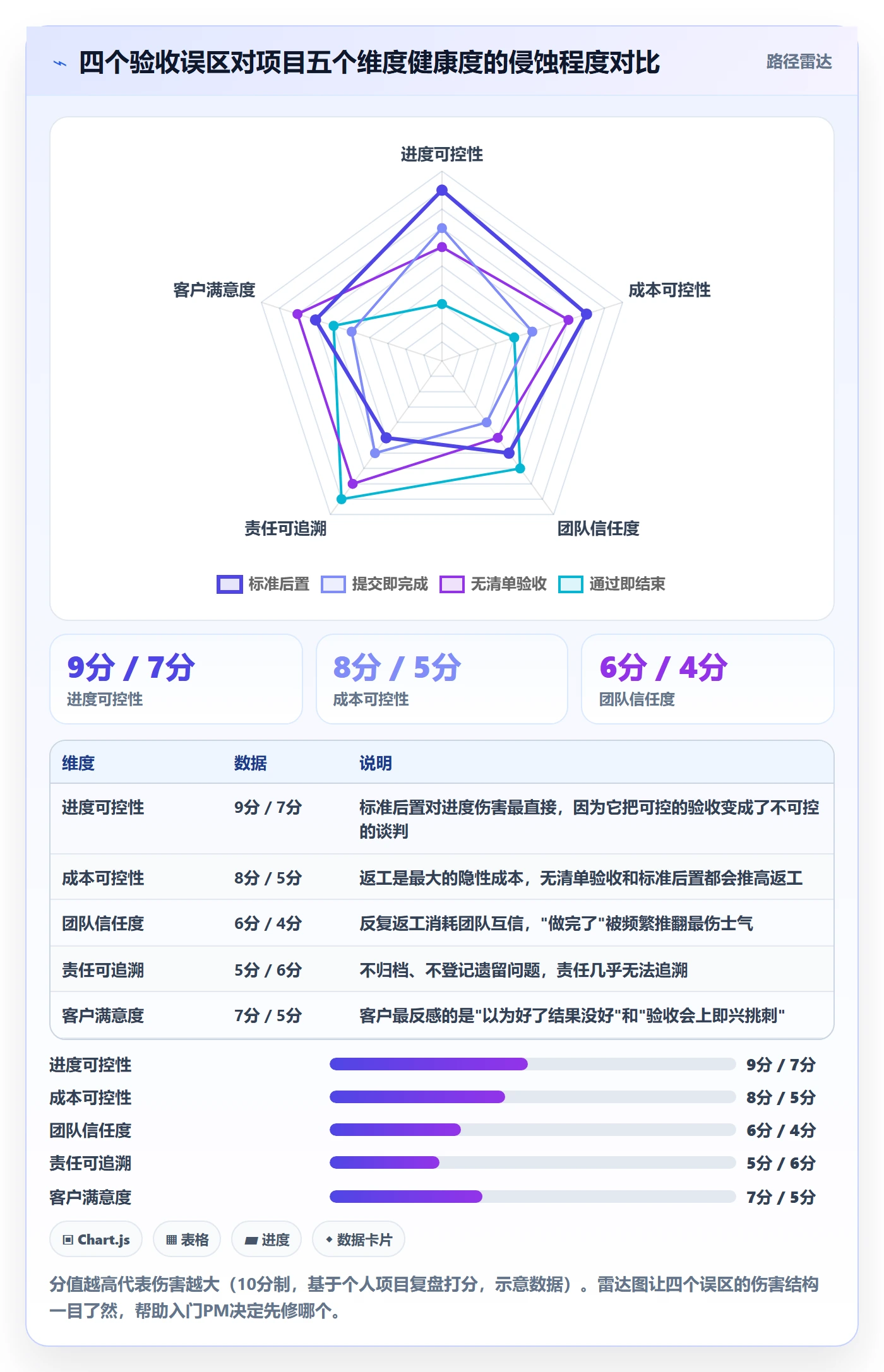 提交怎么做?项目经理入门指南:任务验收从0到1