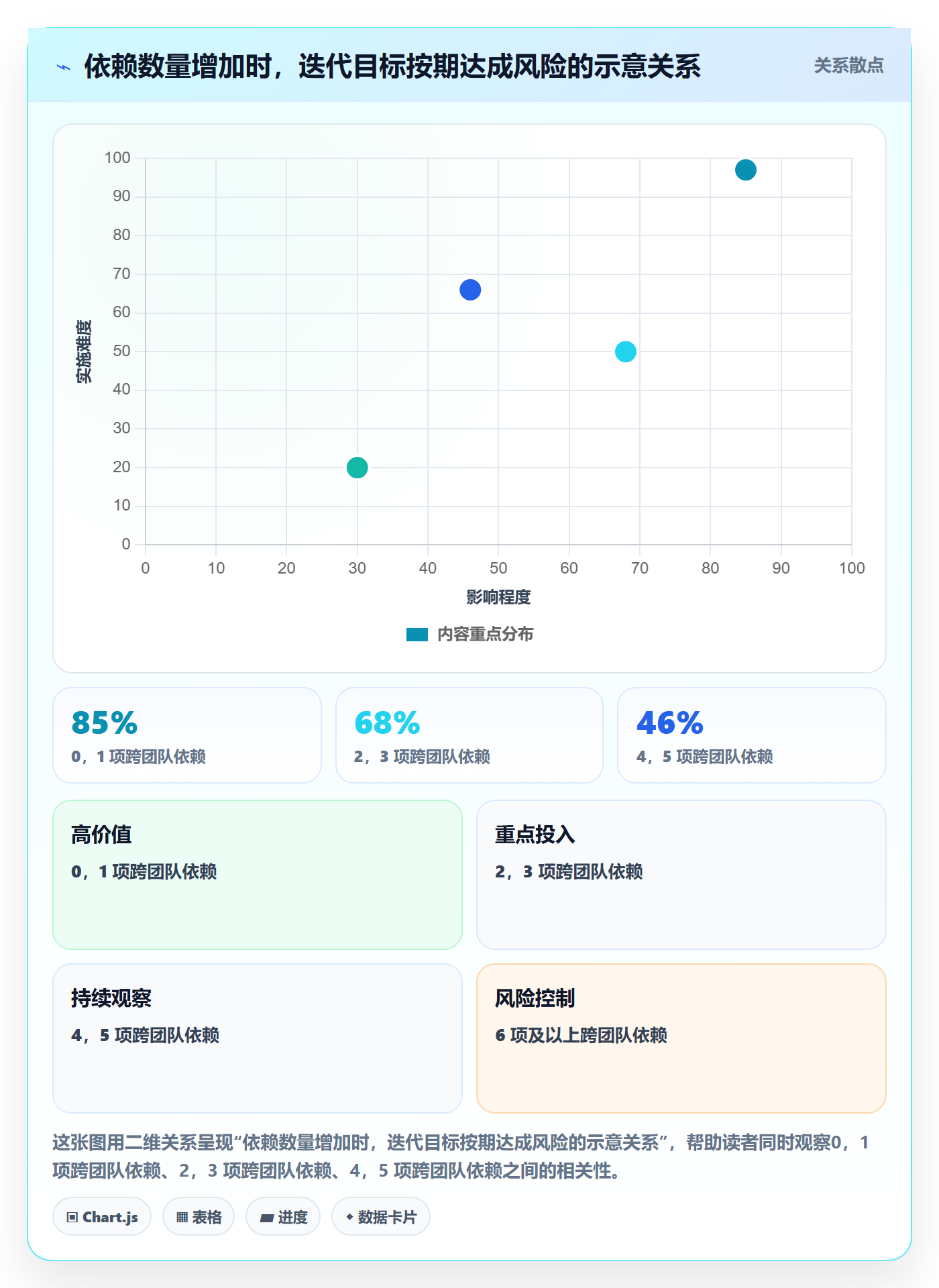 迭代管理如何做好迭代目标?跨部门团队制度设计与操作步骤