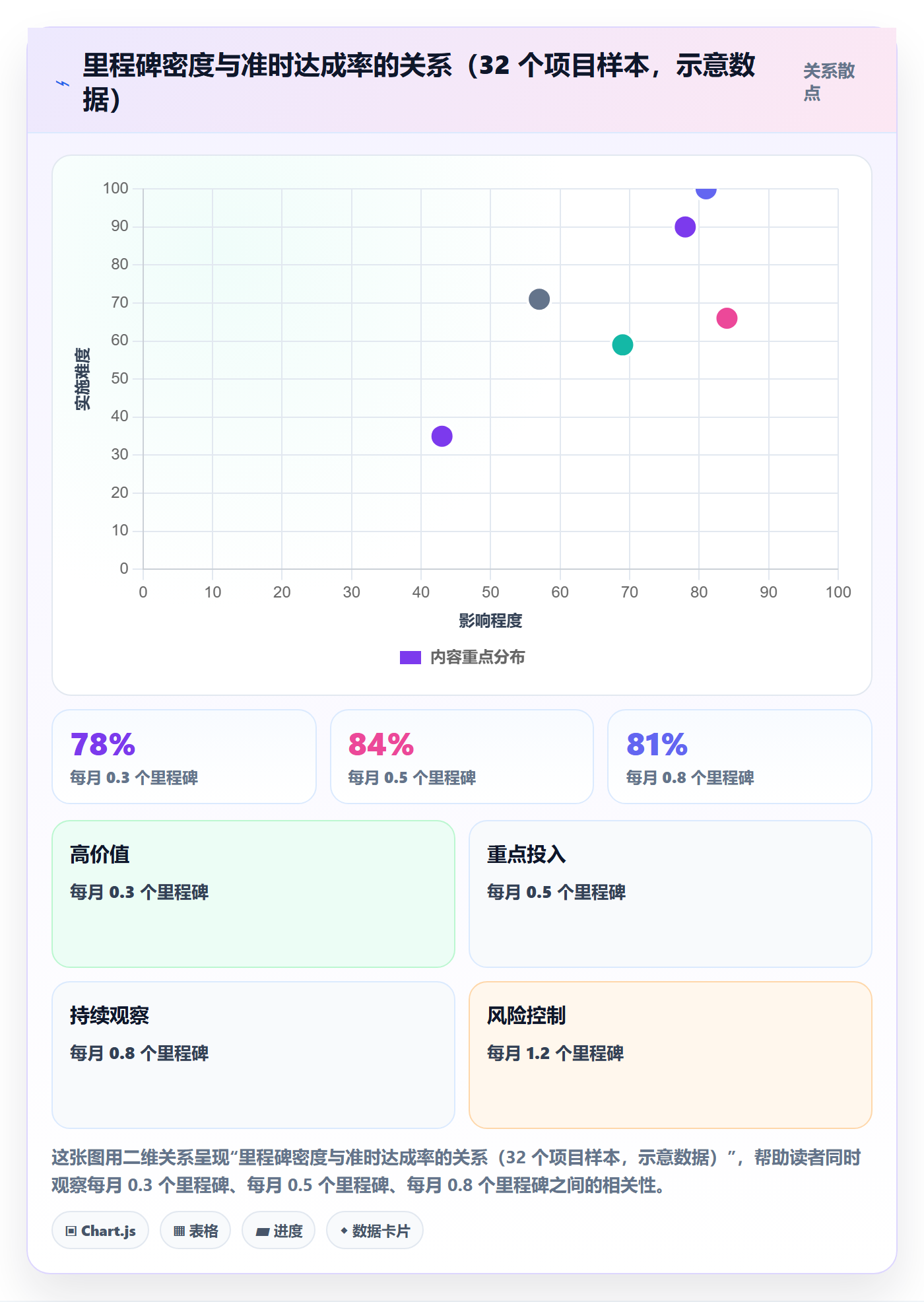 里程碑落地方案:项目经理开展里程碑的入门指南案例解析