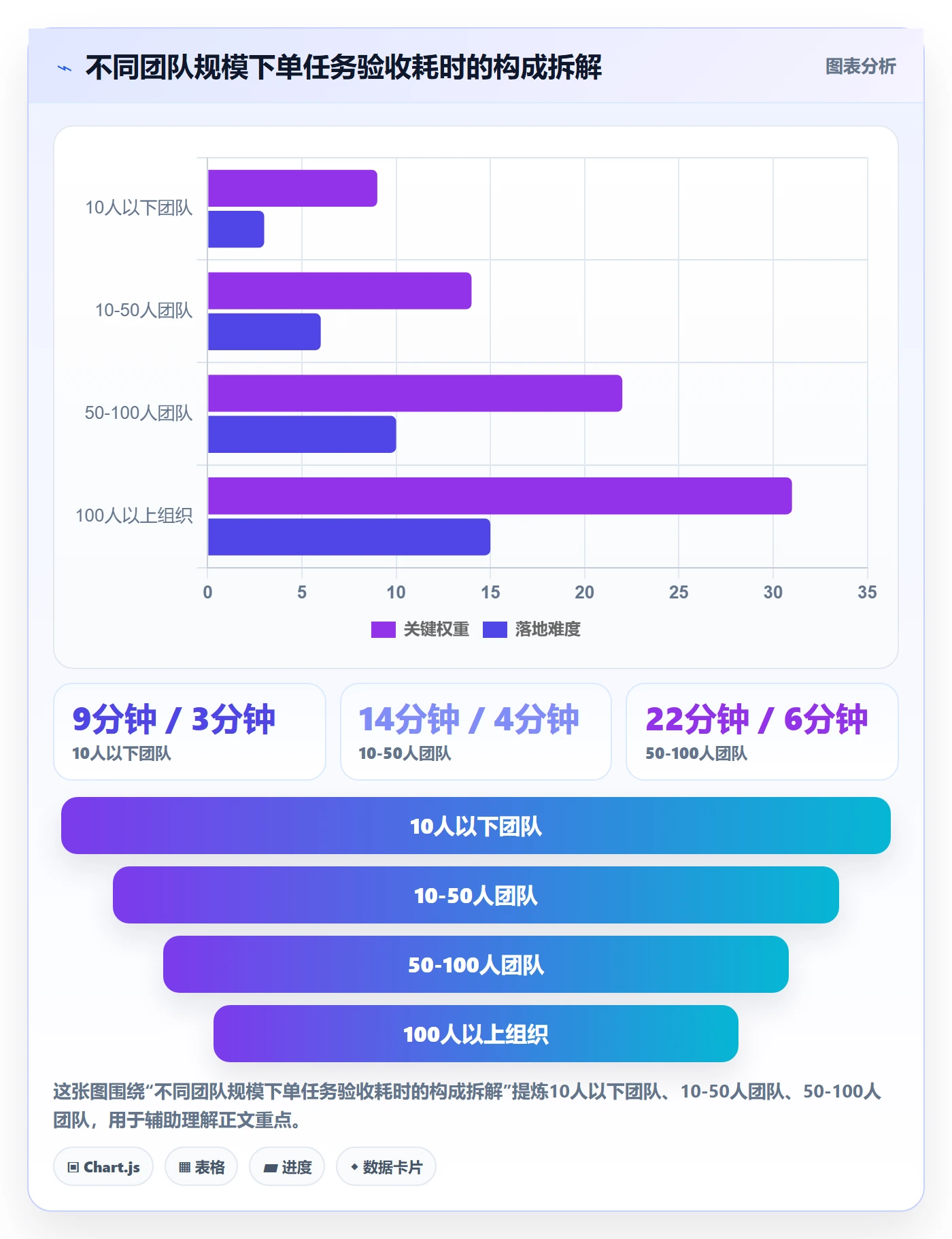 验收记录实操方法：产品经理提升任务验收效率的流程优化方法与模板