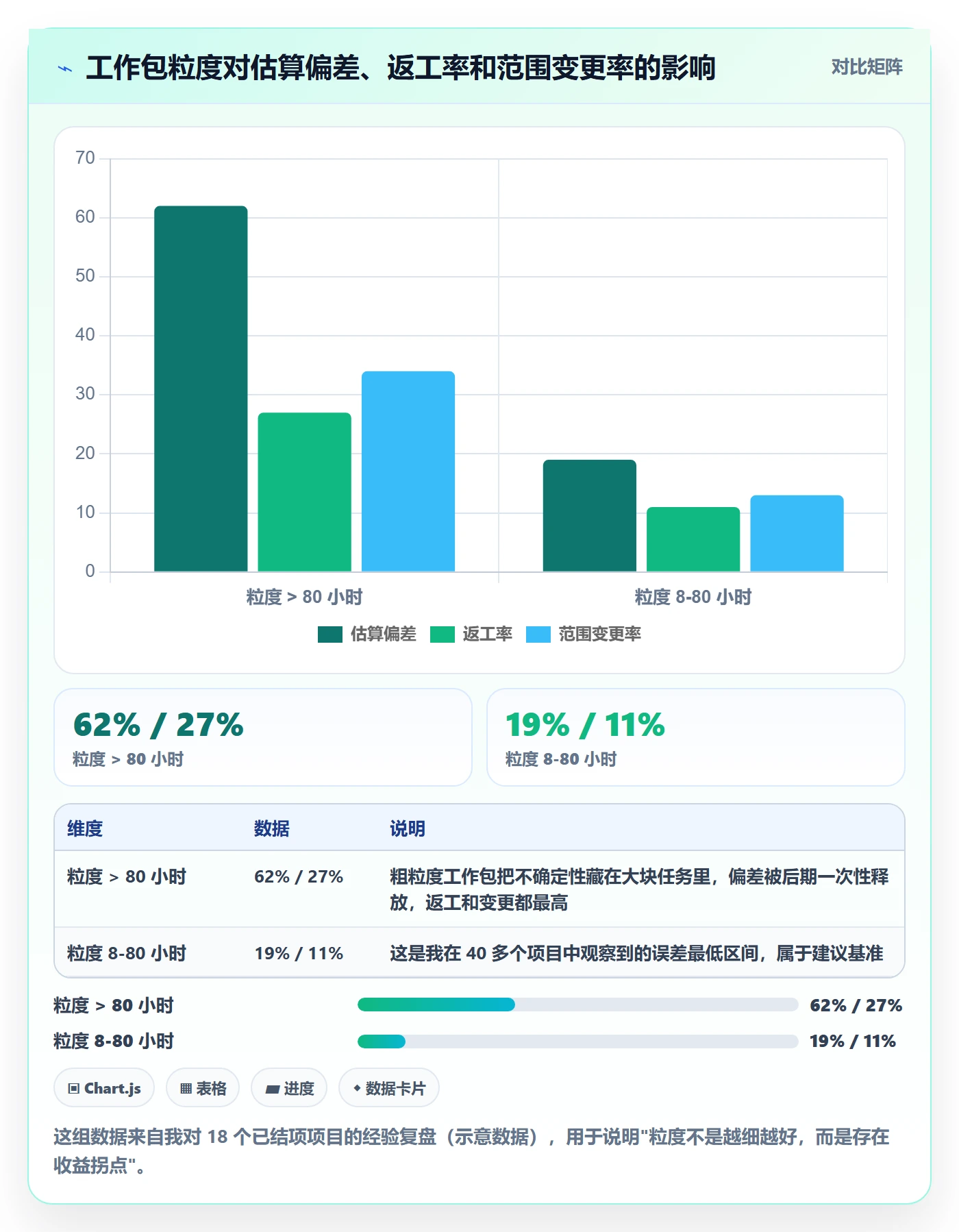 工作分解管理指南：项目负责人如何做好项目范围，风险控制全流程