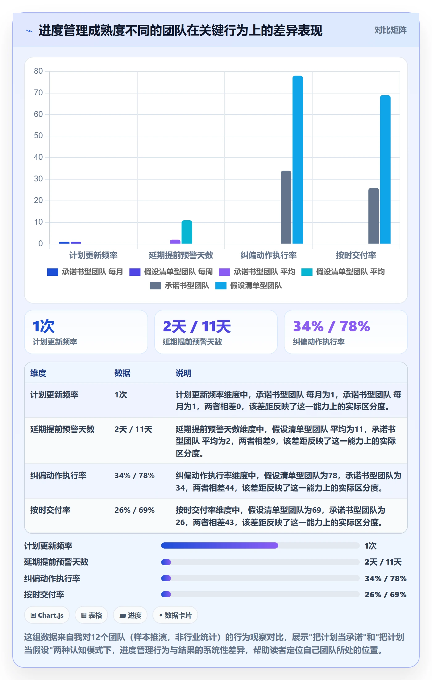 实际进度管理方法大全：项目经理进度管理最佳实践落地清单