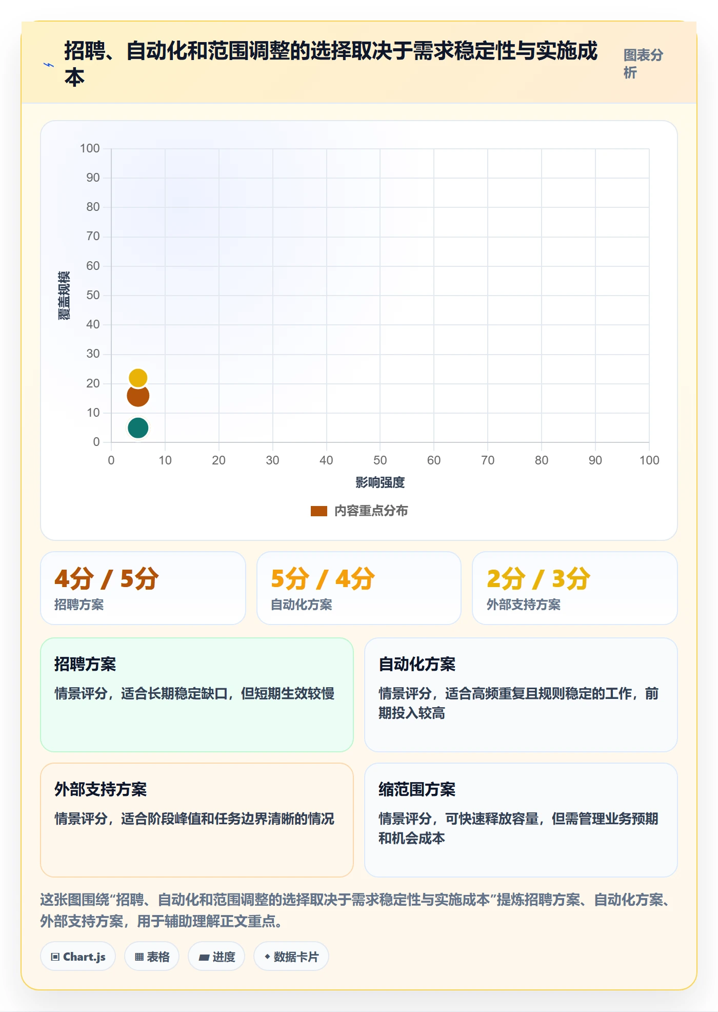 超负荷怎么做?跨部门团队实操方法:资源负载从0到1