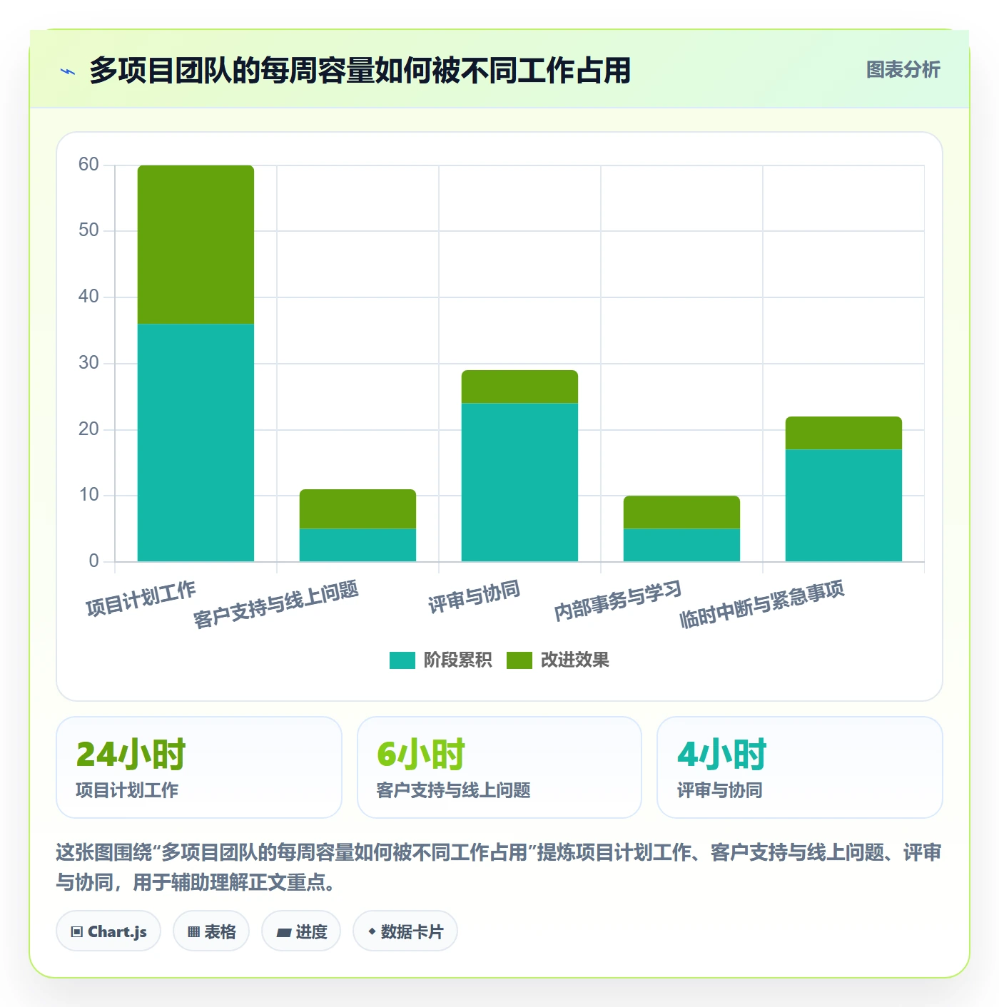 实际工时管理指南:PMO如何做好工时管理,协同管理全流程