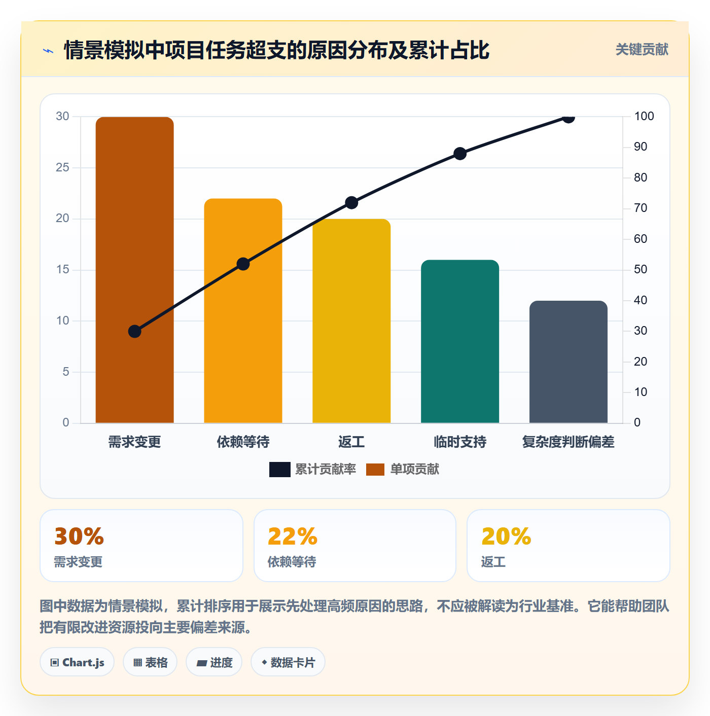 实际工时管理指南:项目经理如何做好工时管理,制度设计全流程