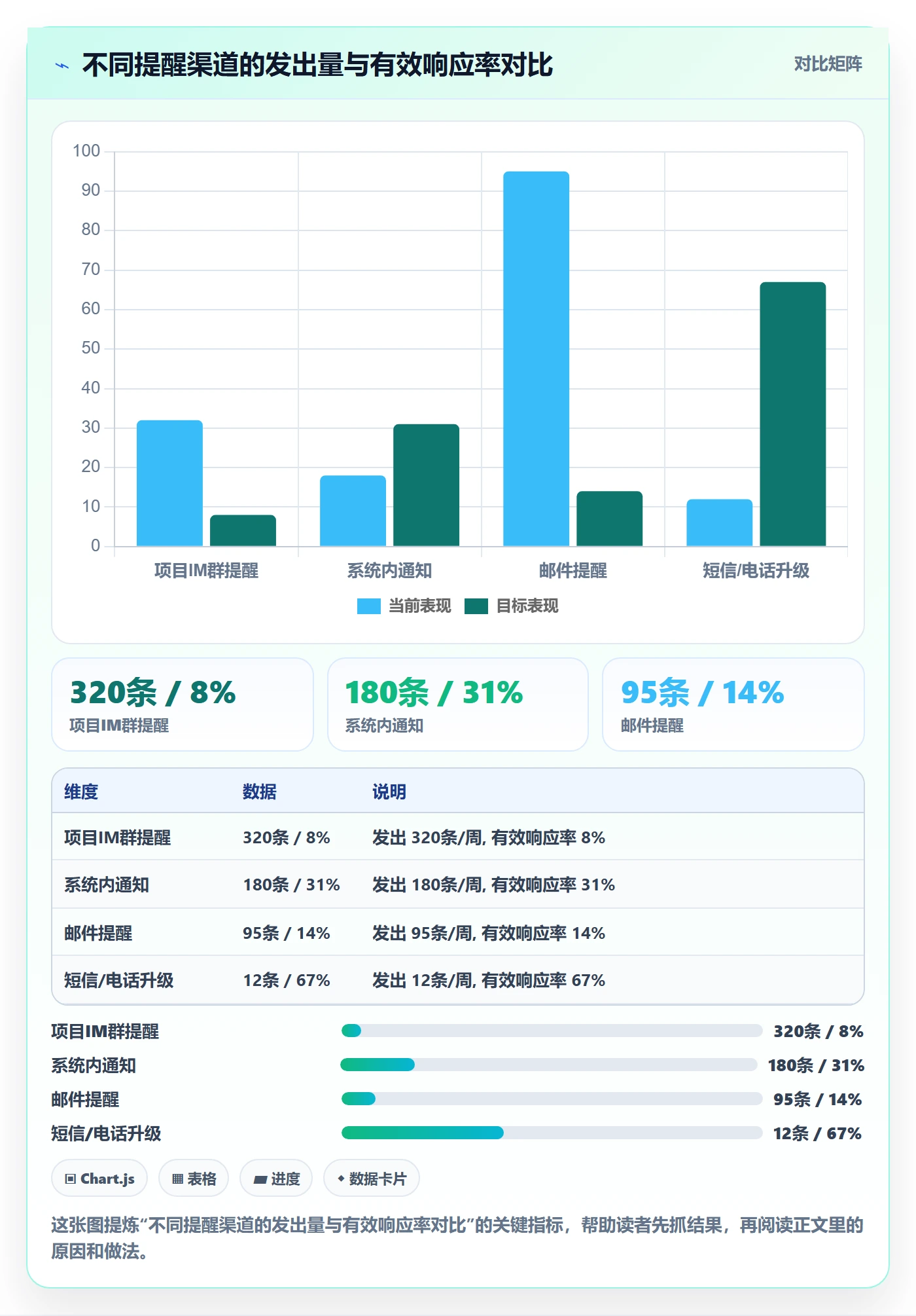 督办最佳实践:项目负责人任务提醒落地方案,常见问题