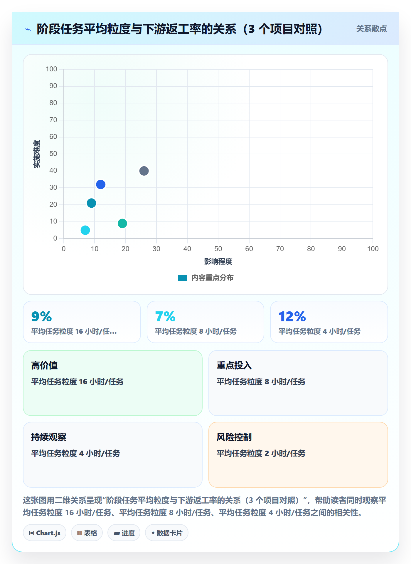 阶段任务管理方法大全:跨部门团队项目阶段效率提升落地清单