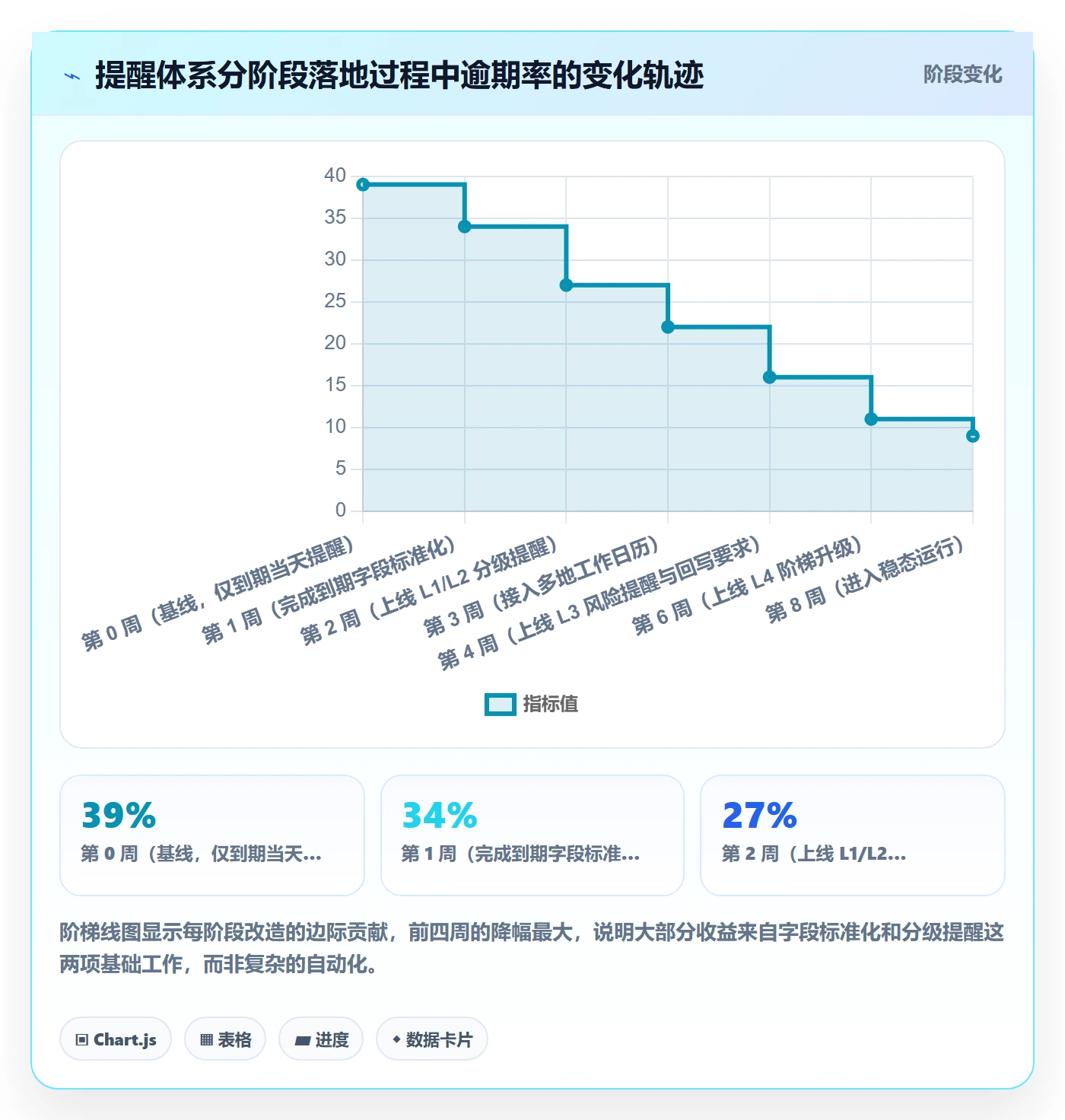 到期提醒管理方法大全:跨部门团队任务提醒落地方案落地清单