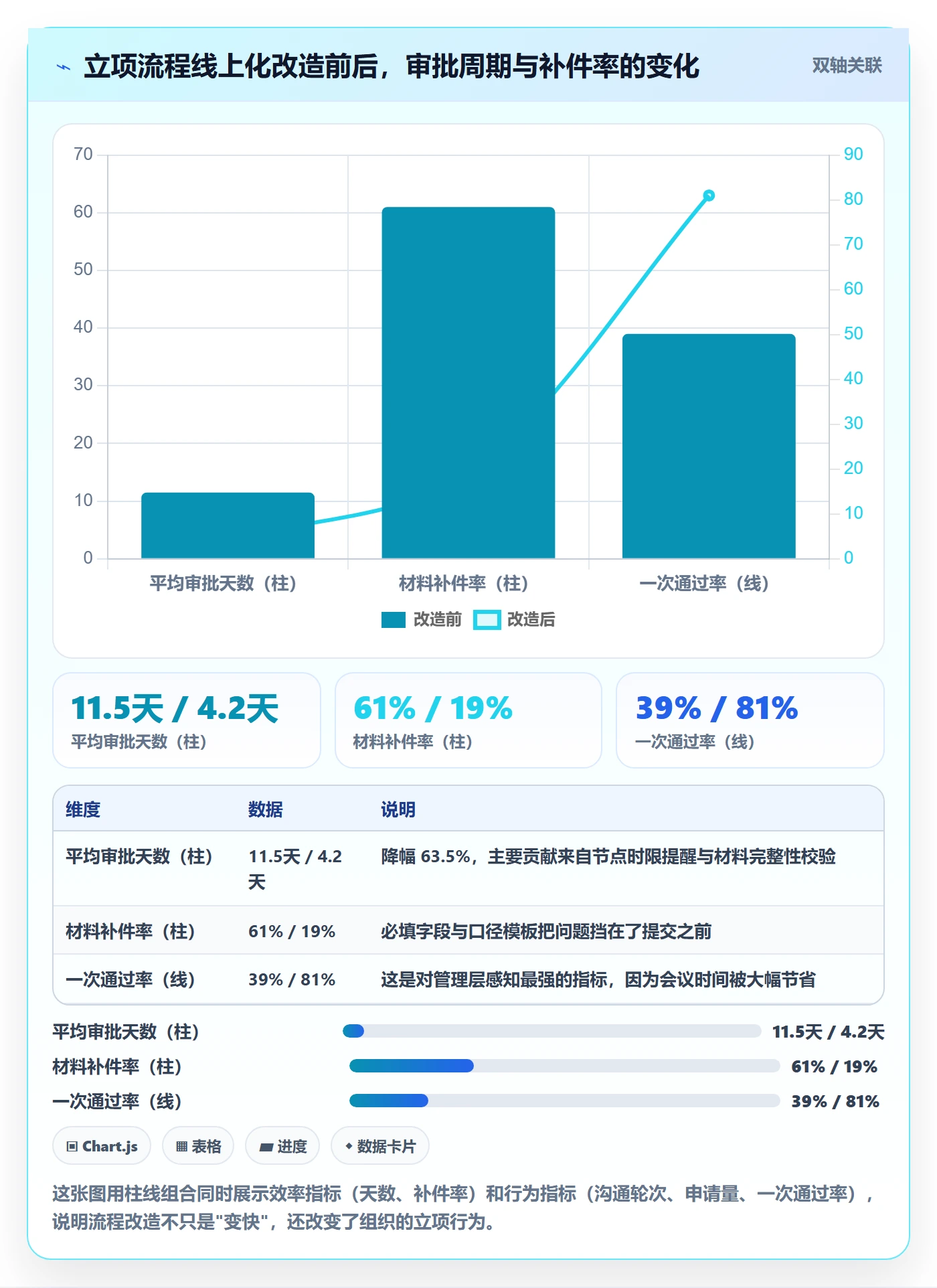 项目立项如何做好项目申请?企业管理者效率提升与操作步骤