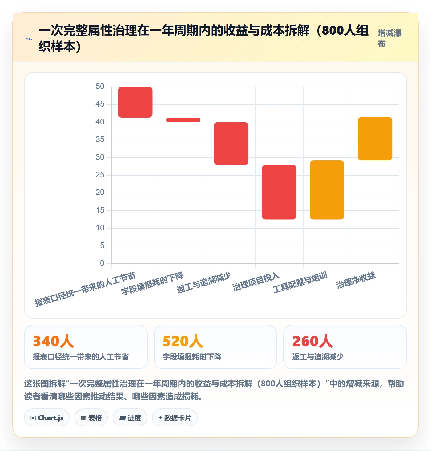 任务属性分类教程:管理层制度设计,避坑指南