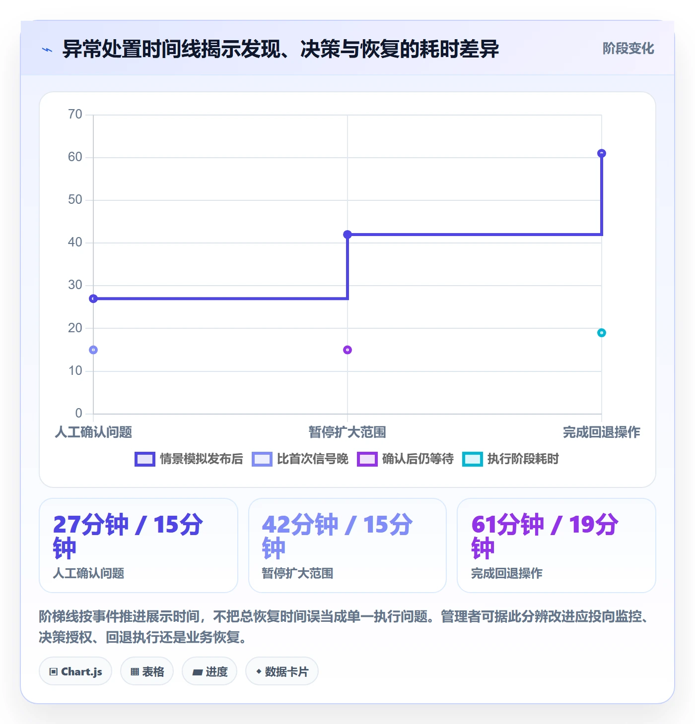 上线管理方法大全:管理层发布管理数据分析落地清单
