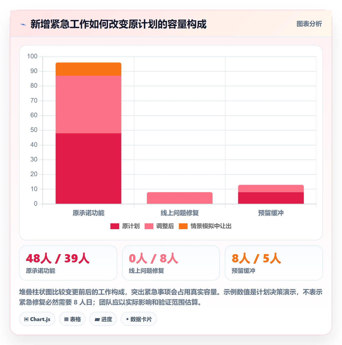 迭代规划最佳实践:研发团队需求排期实操方法,常见问题