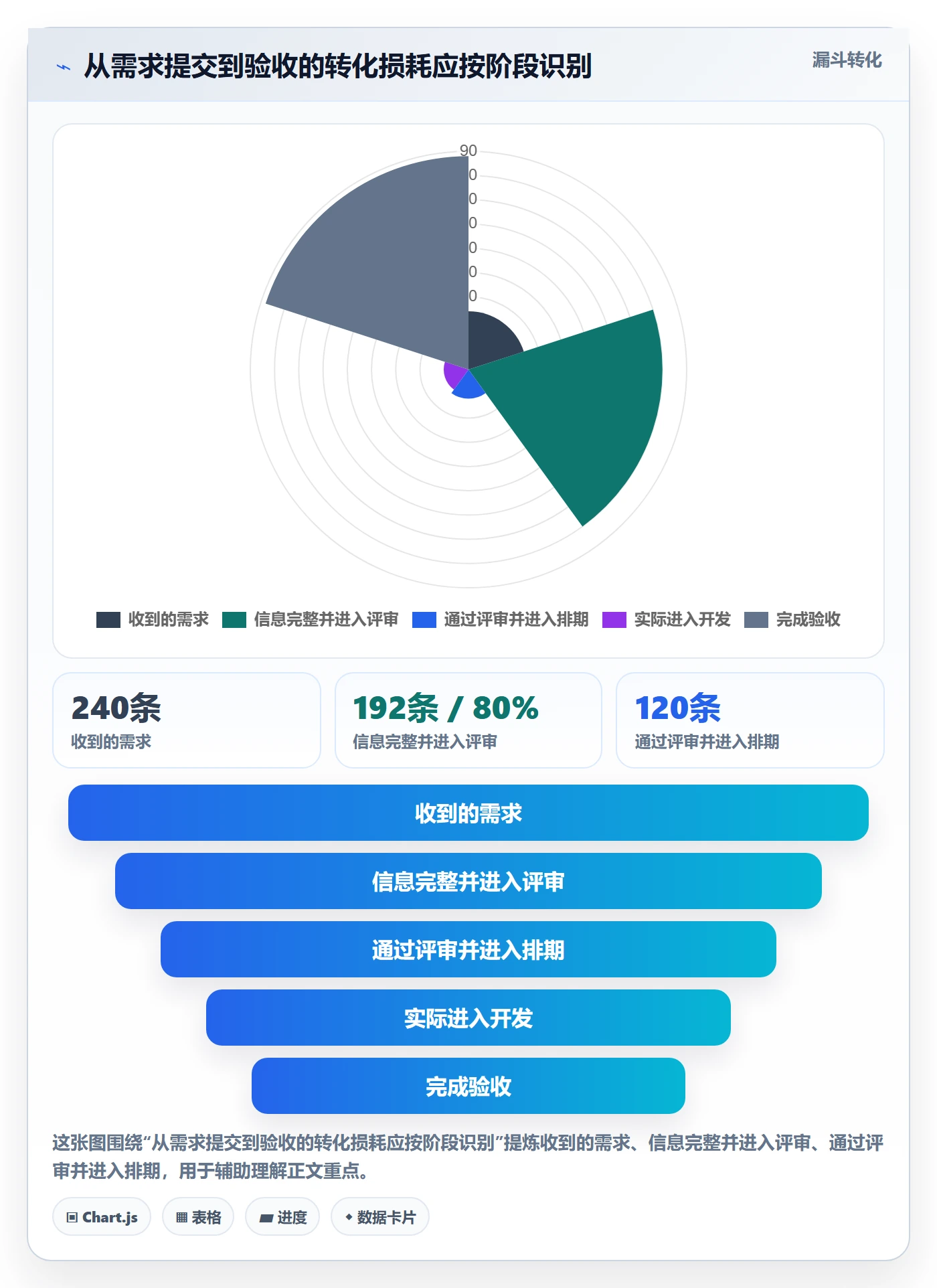 需求状态落地方案：项目成员开展需求管理的数据分析案例解析